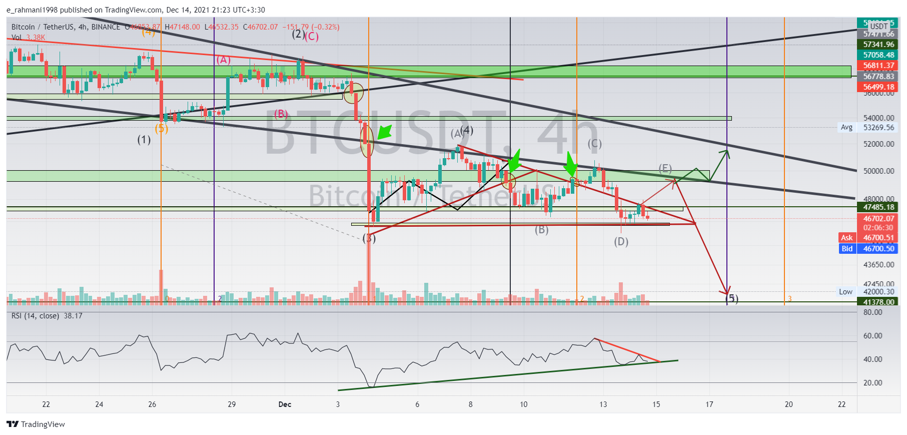 BINANCE:BTCUSDT Chart Image by e_rahmani1998