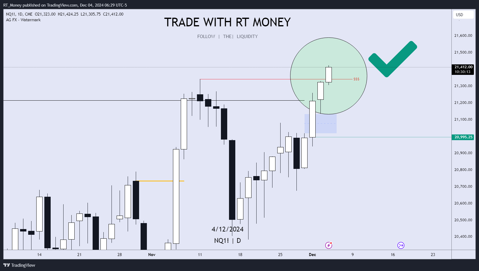 CME_MINI:NQ1! Chart Image by RT_Money