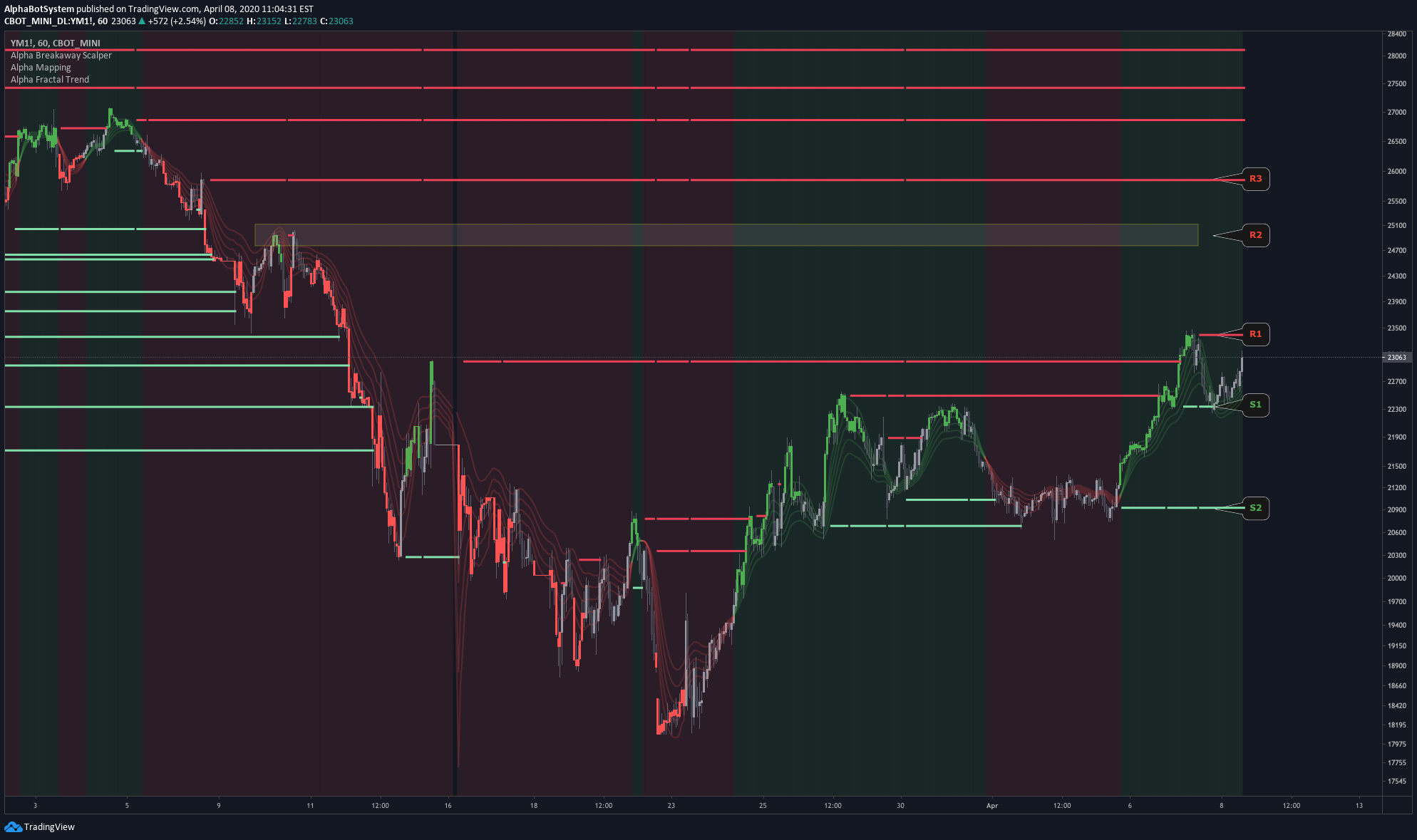  Chart Image