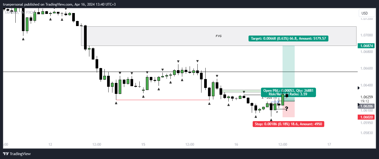 FX:EURUSD Chart Image by truepersonal