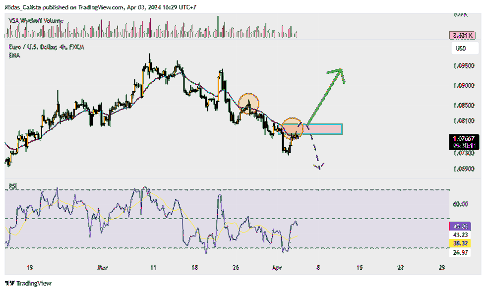 FX:EURUSD Chart Image by Midas_Calista