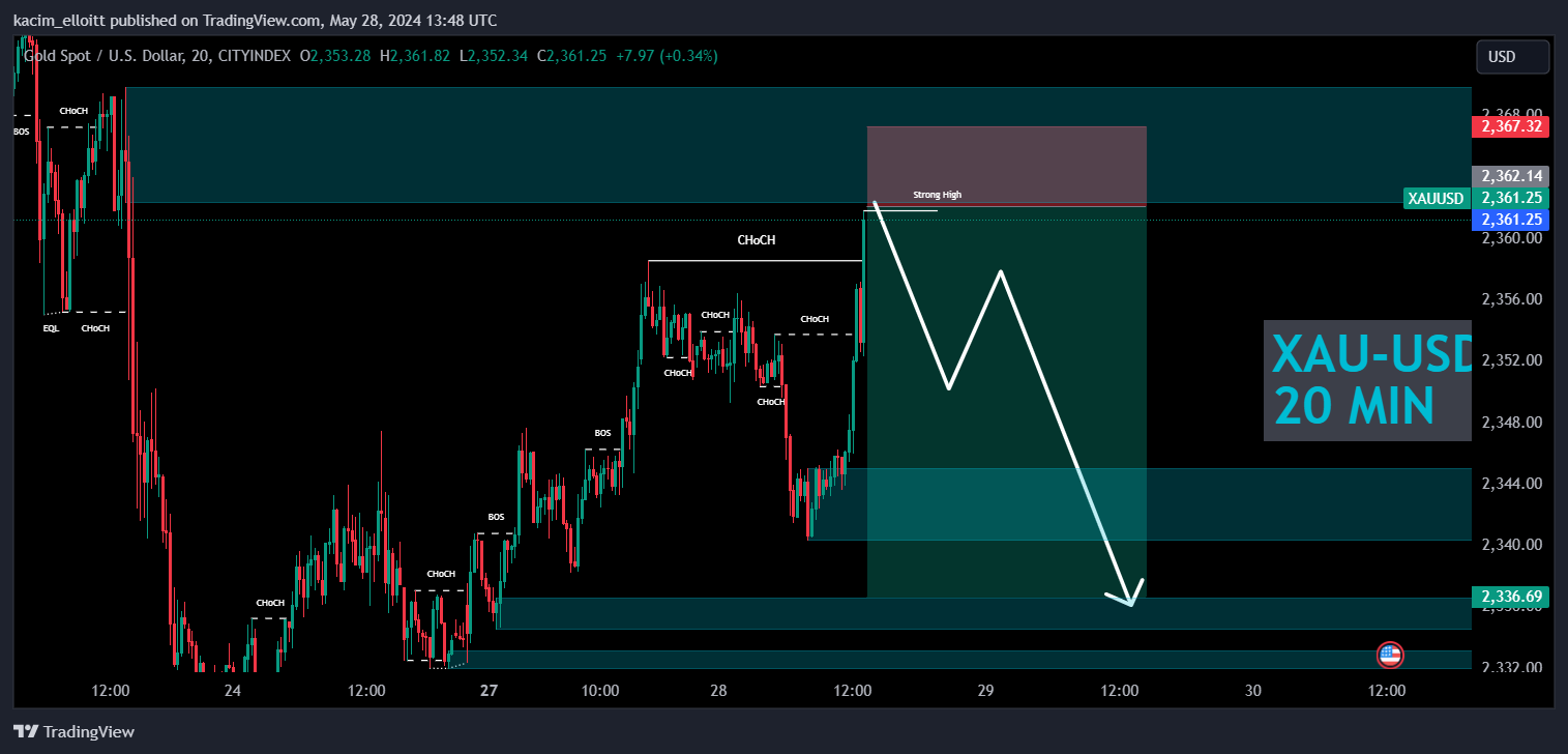 CITYINDEX:XAUUSD Chart Image by kacim_elloitt