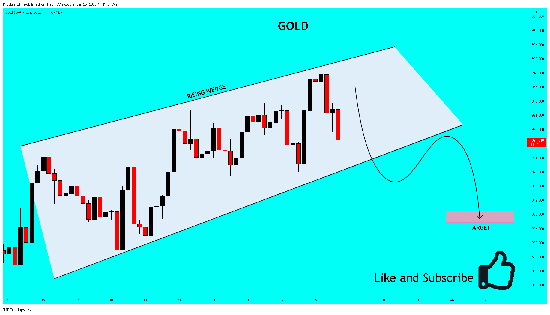 OANDA:XAUUSD Chart Image by ProSignalsFx