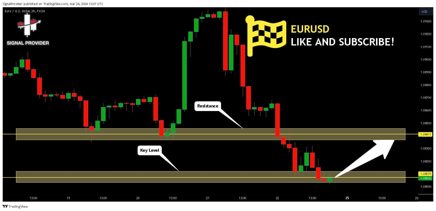 FX:EURUSD Chart Image by SignalProvider