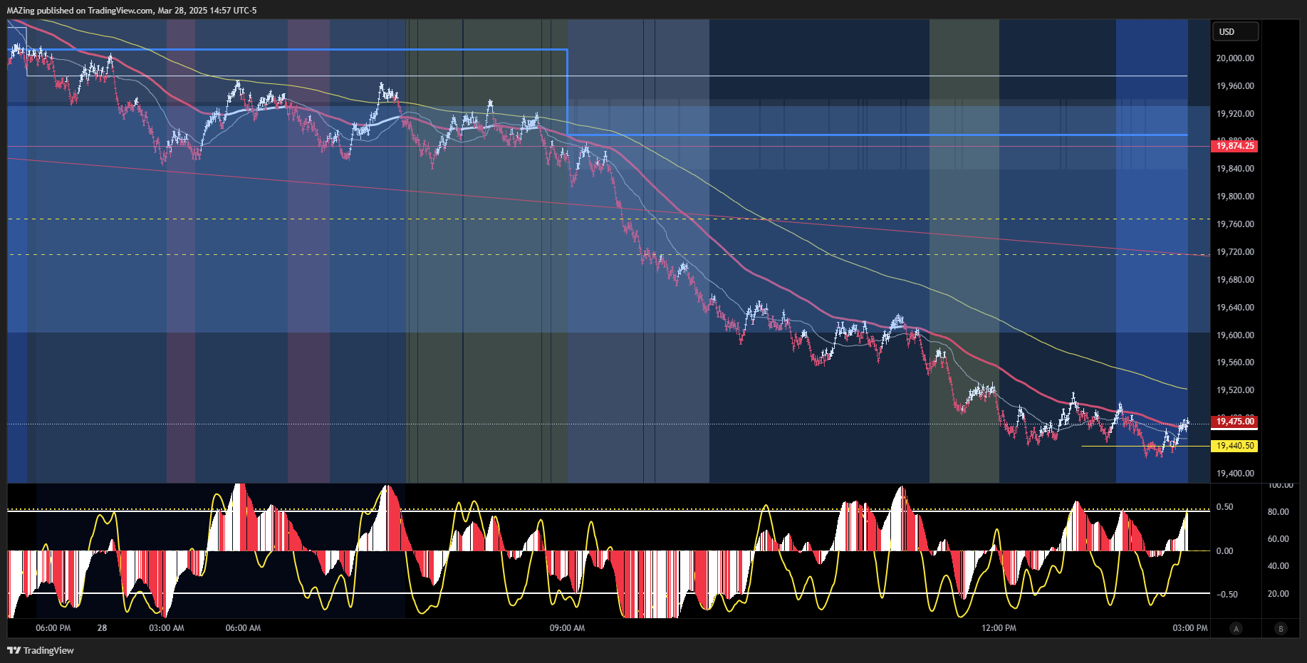 CME_MINI:NQ1! Chart Image by MAZing