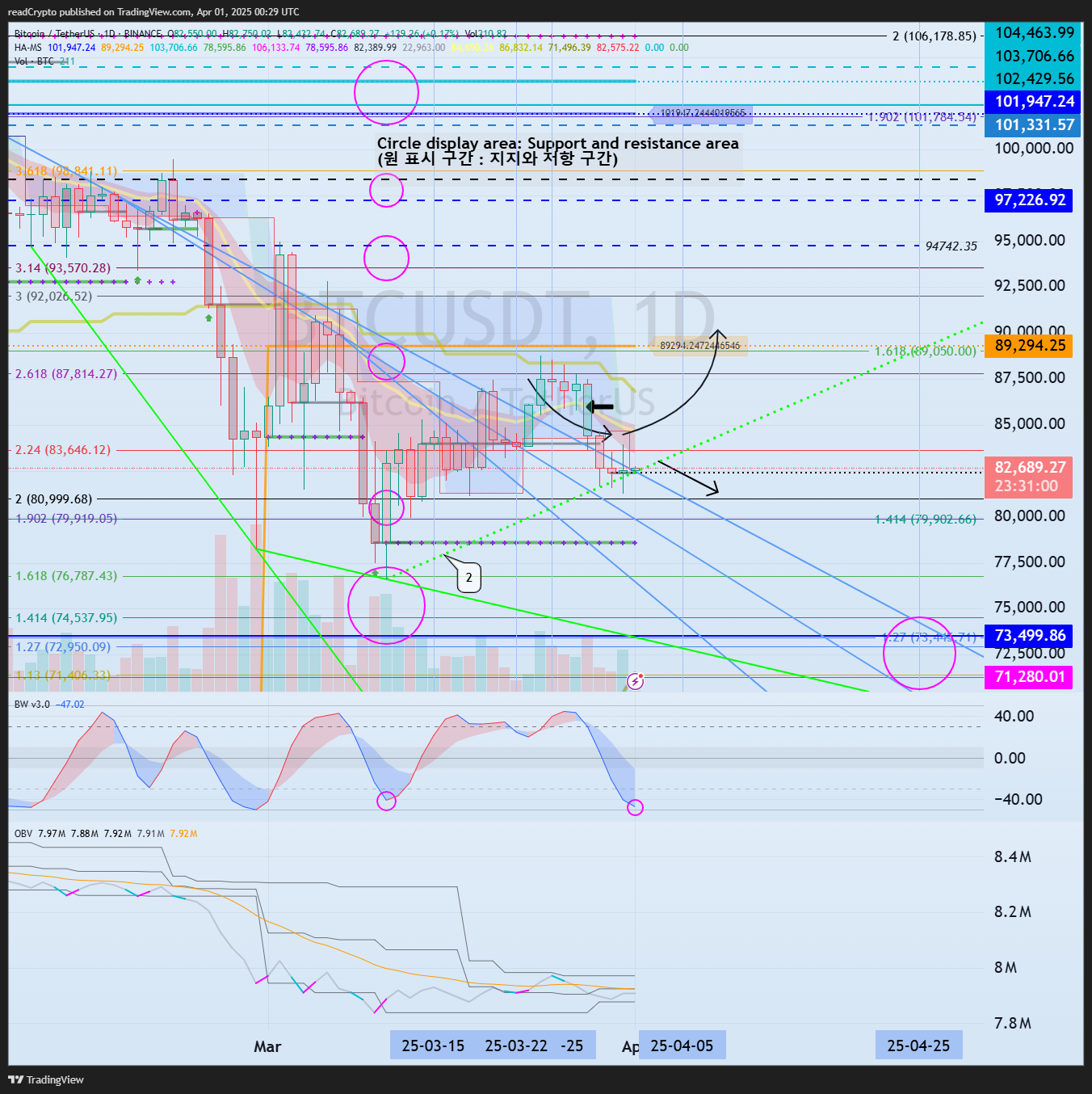 BINANCE:BTCUSDT Chart Image by readCrypto