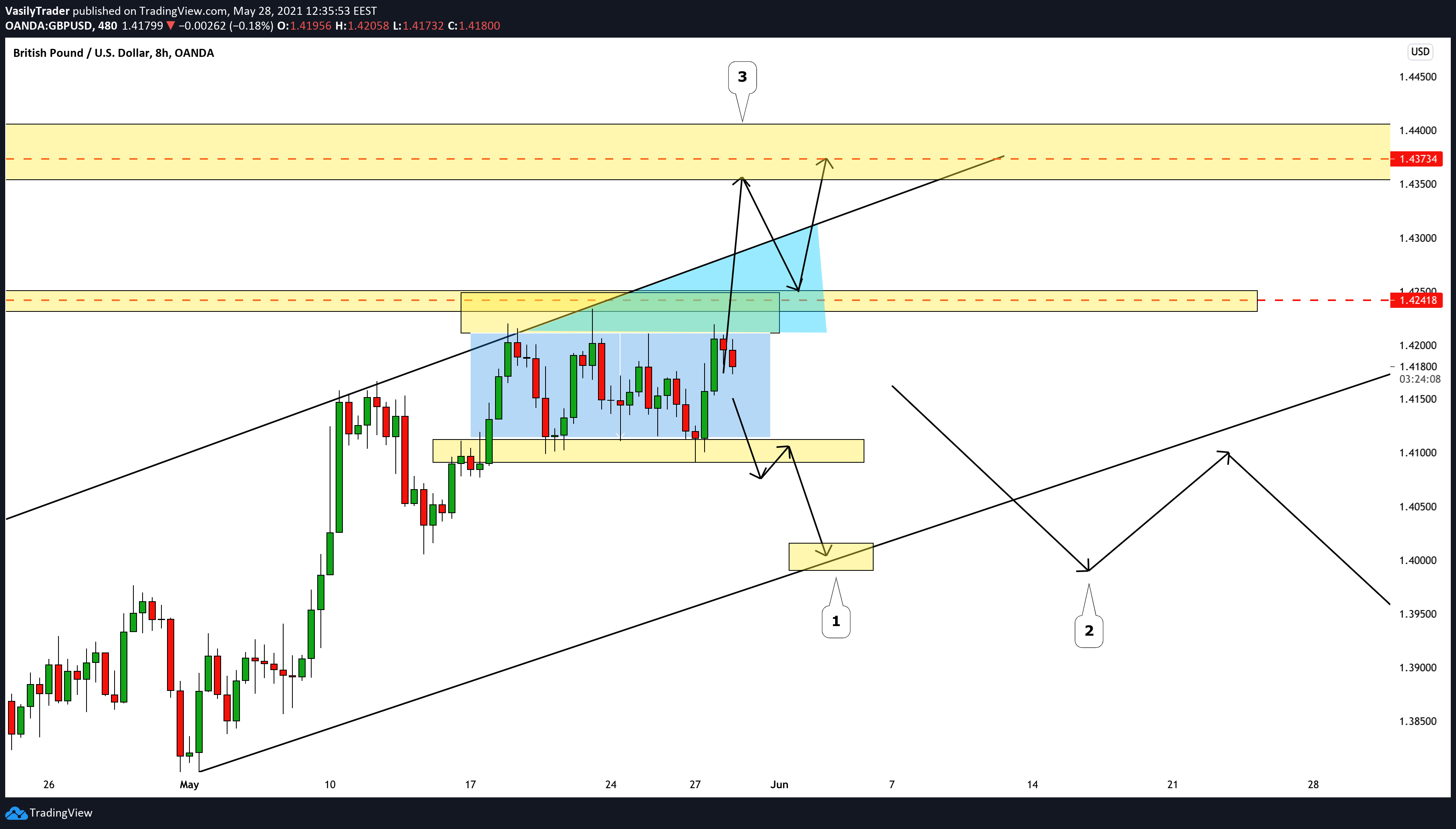  Chart Image