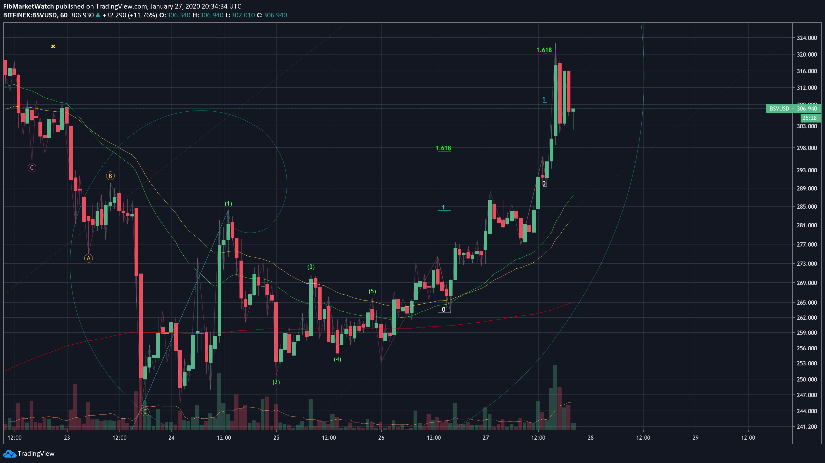  Chart Image