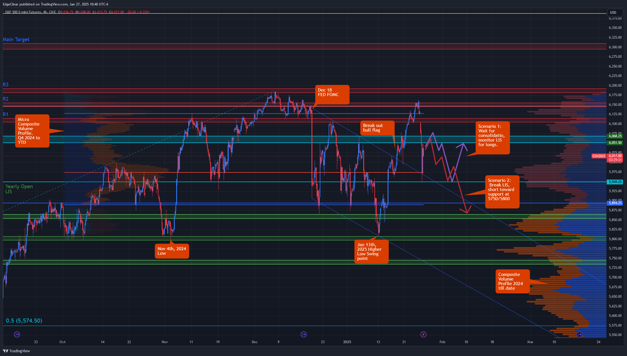 CME_MINI_DL:ES1! Chart Image by EdgeClear
