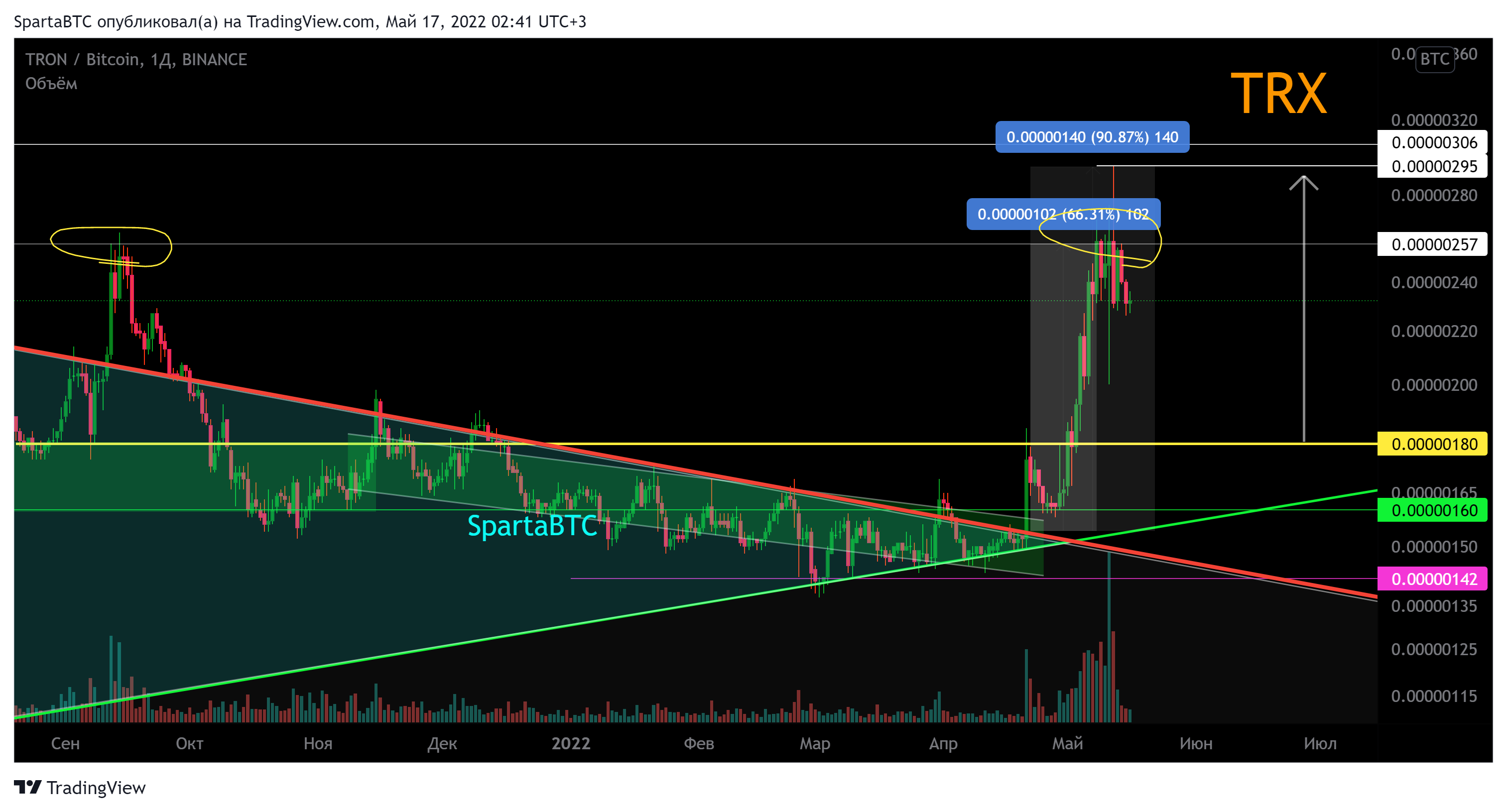 BINANCE:TRXBTC Chart Image by SpartaBTC
