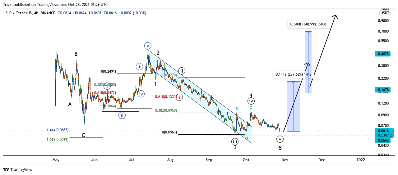BINANCE:SLPUSDT Chart Image by Trwin