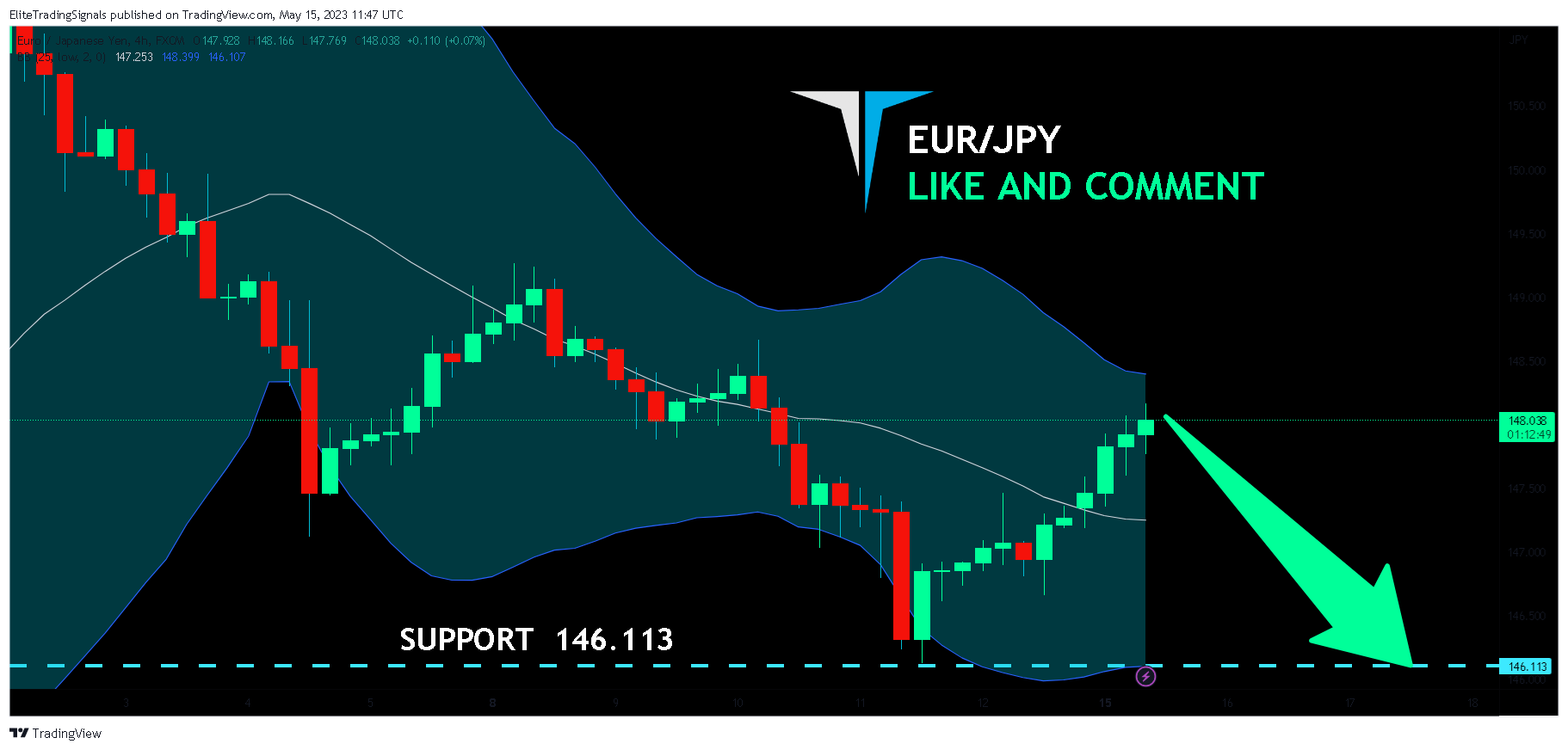 FX:EURJPY Chart Image by EliteTradingSignals