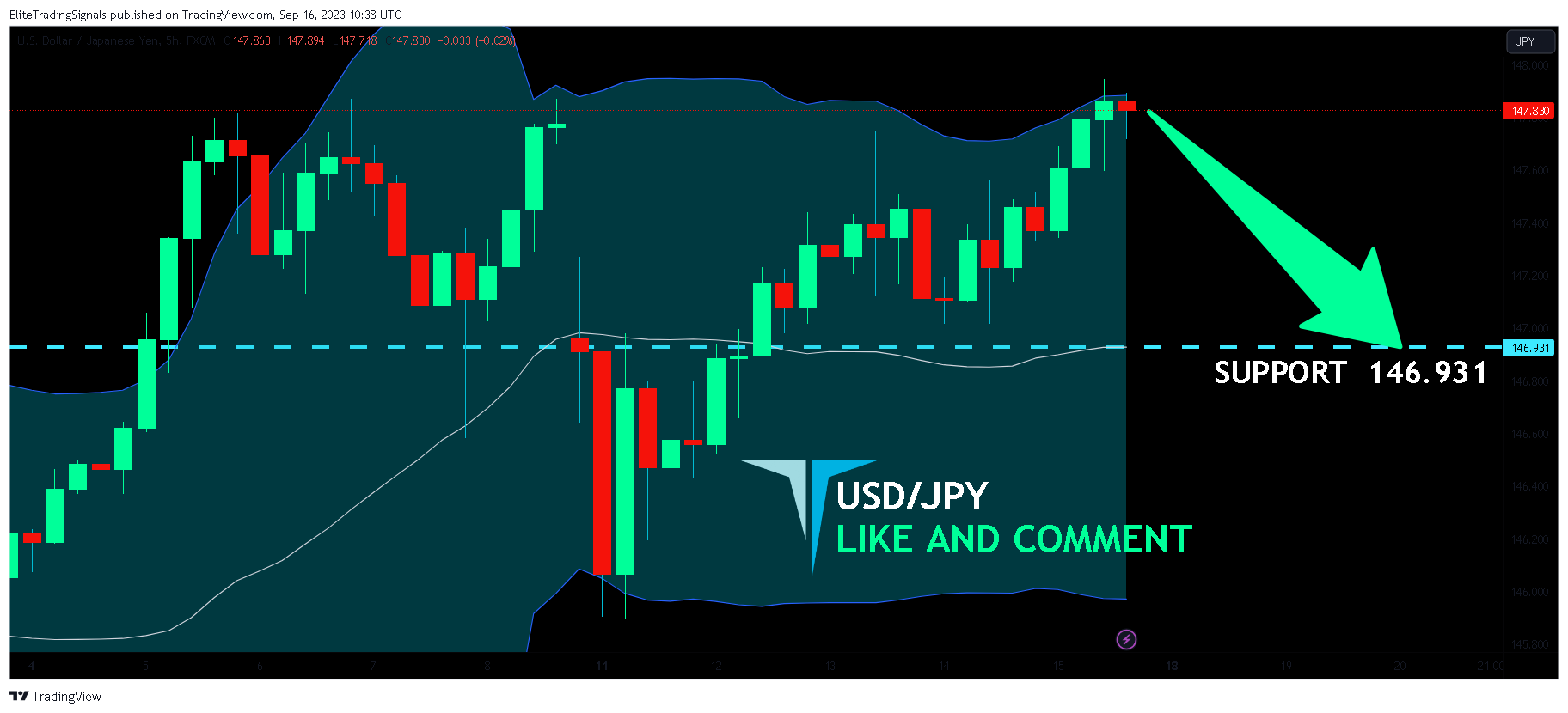 FX:USDJPY Chart Image by EliteTradingSignals