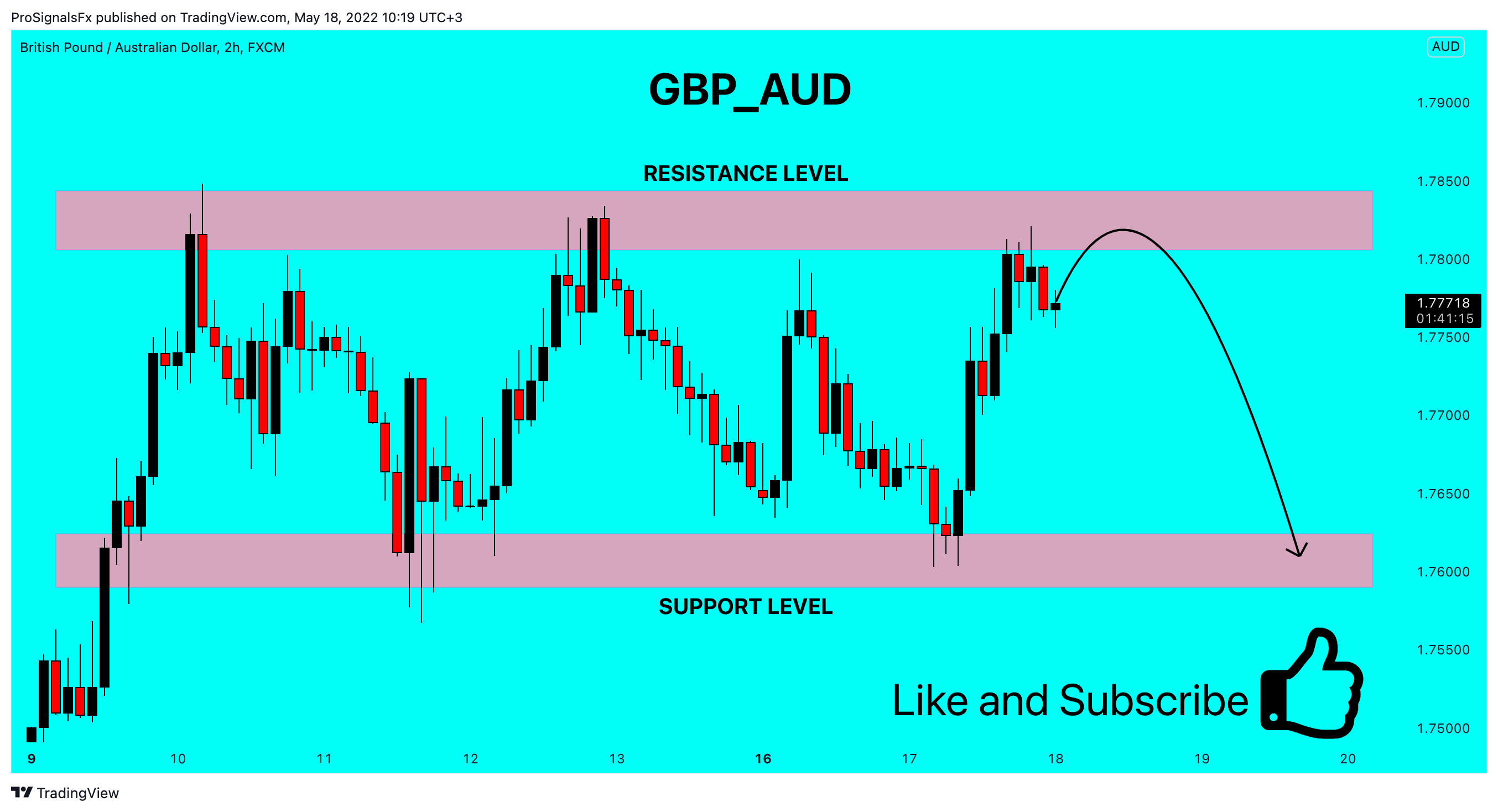 FX:GBPAUD Chart Image by ProSignalsFx