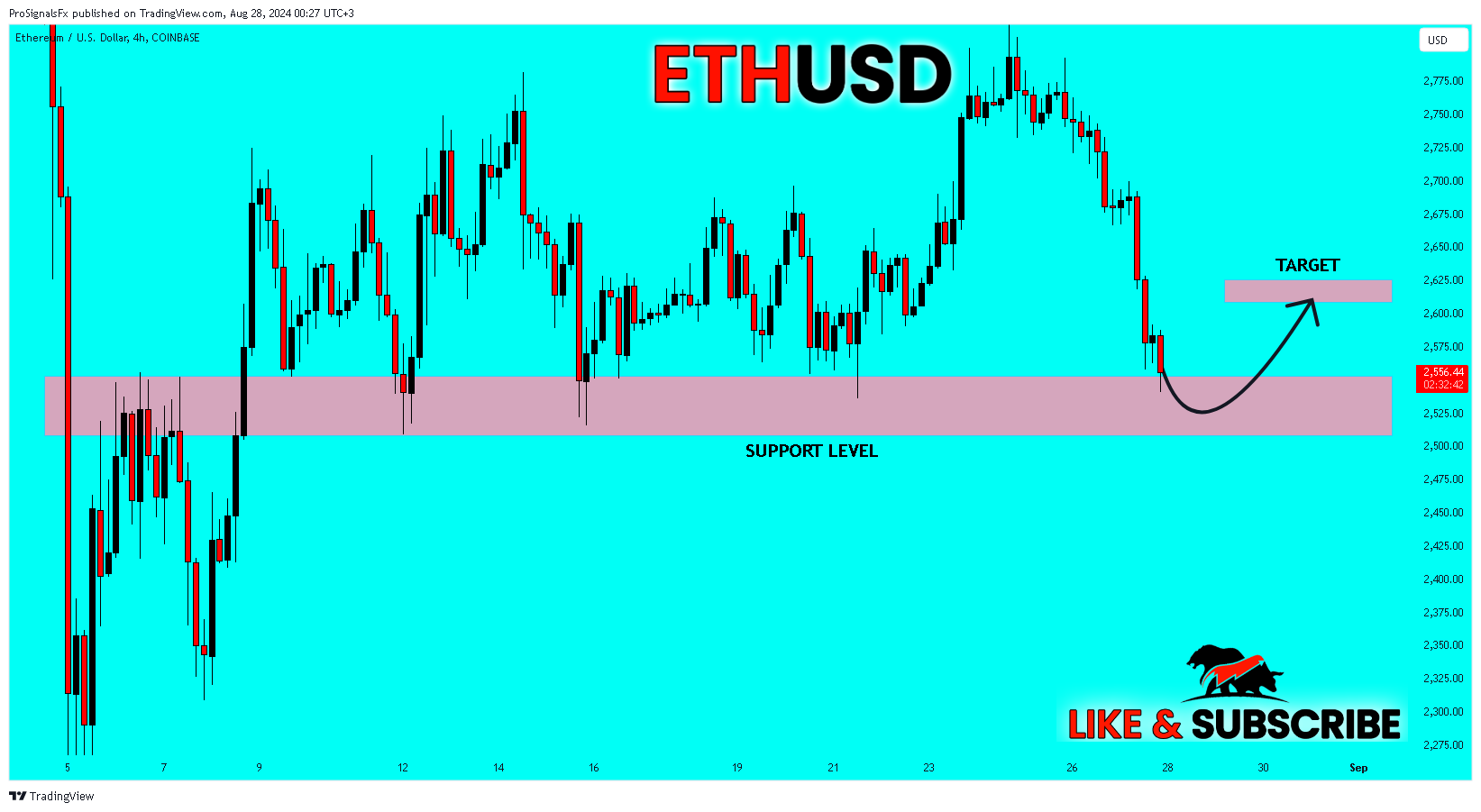 COINBASE:ETHUSD Chart Image by ProSignalsFx