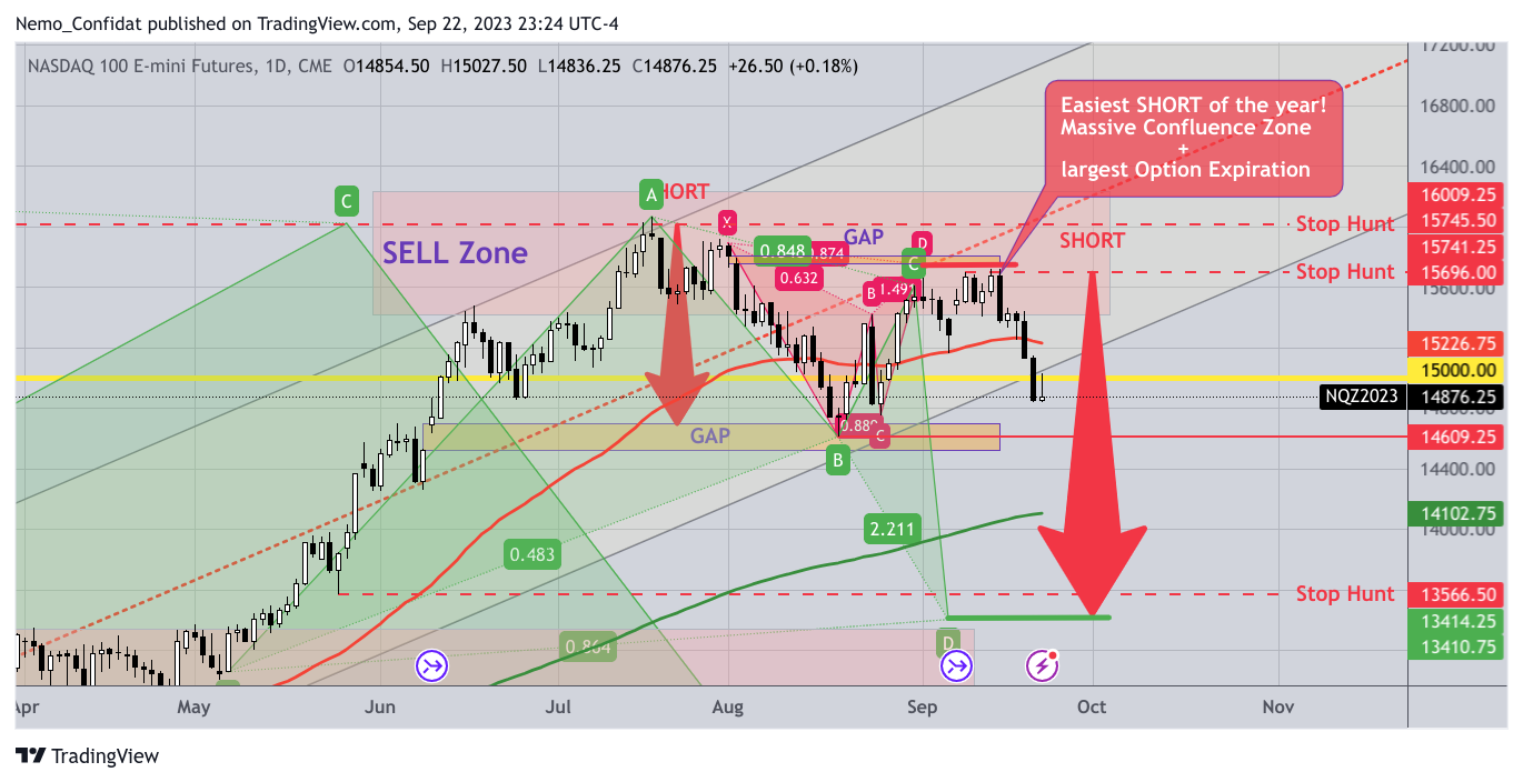 CME_MINI_DL:NQ1! Chart Image by Nemo_Confidat
