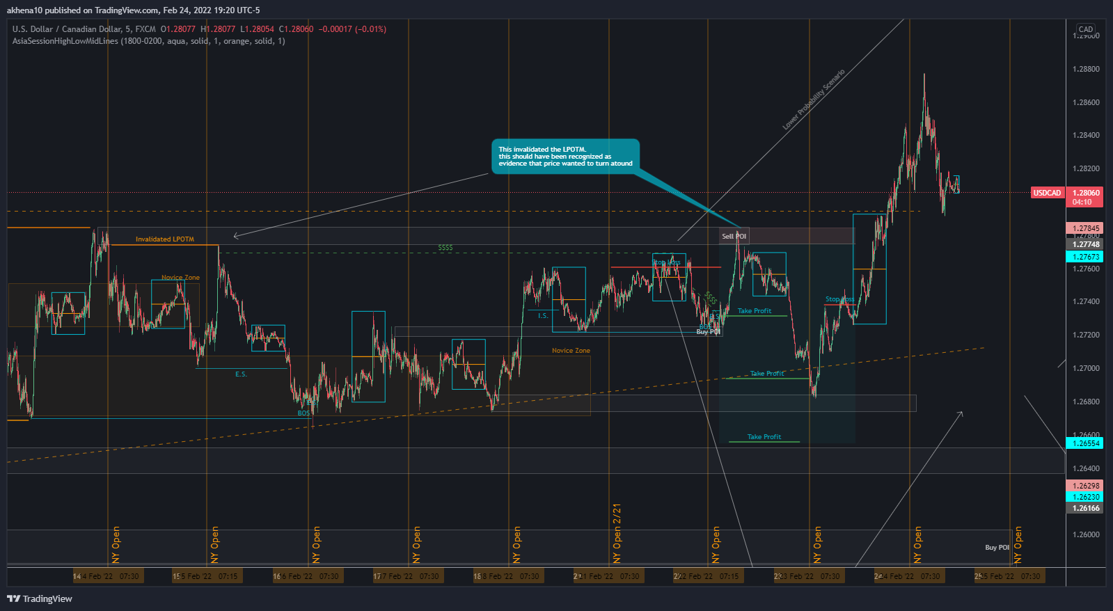 FX:USDCAD Chart Image by akhena10fx