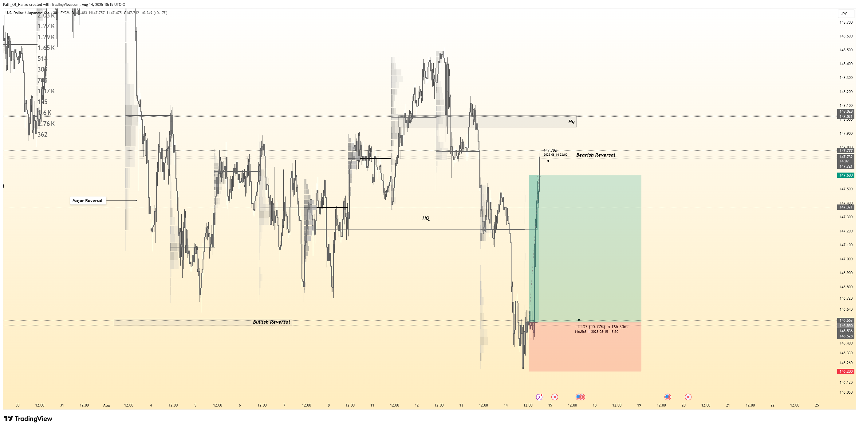 FX:USDJPY Chart Image by Path_Of_Hanzo