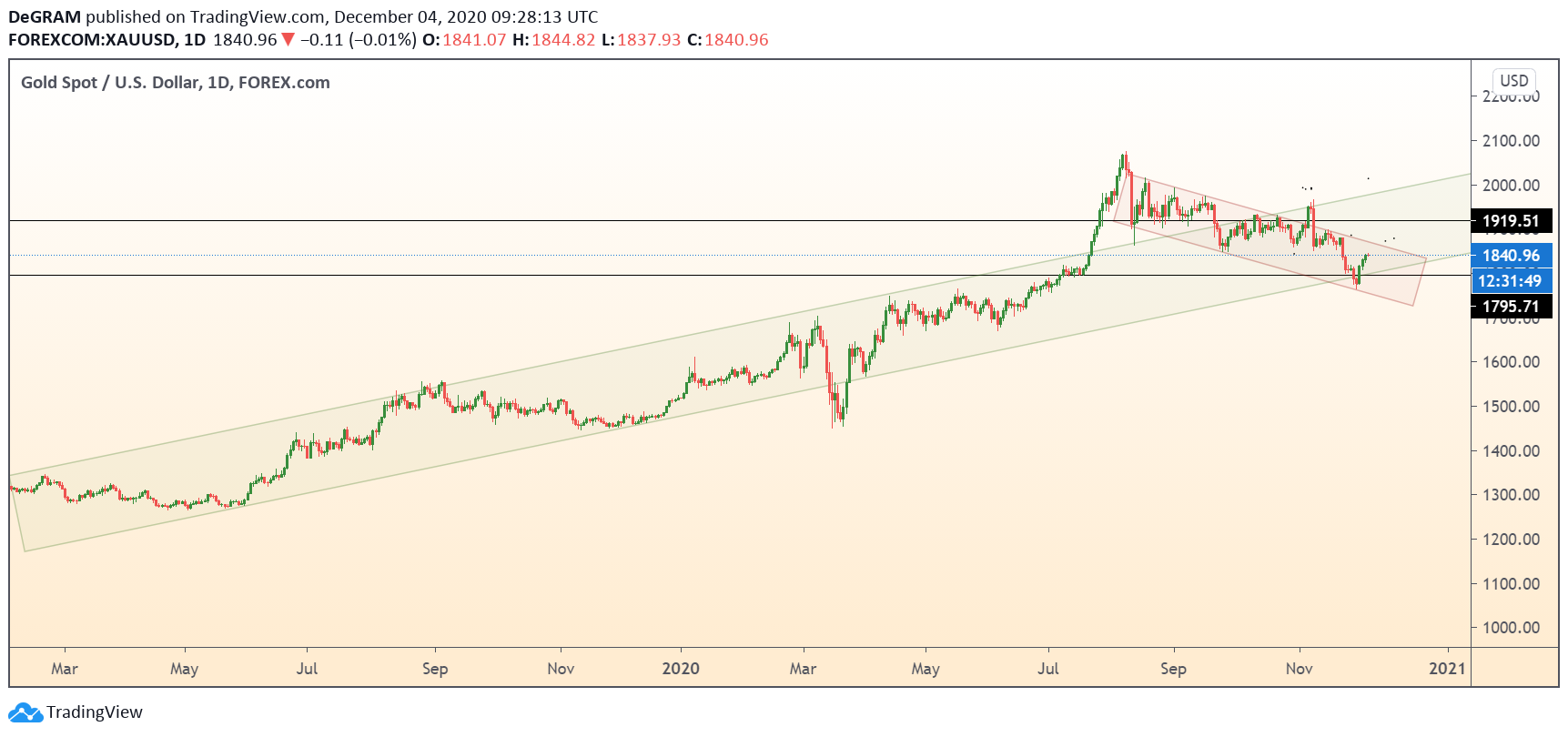  Chart Image