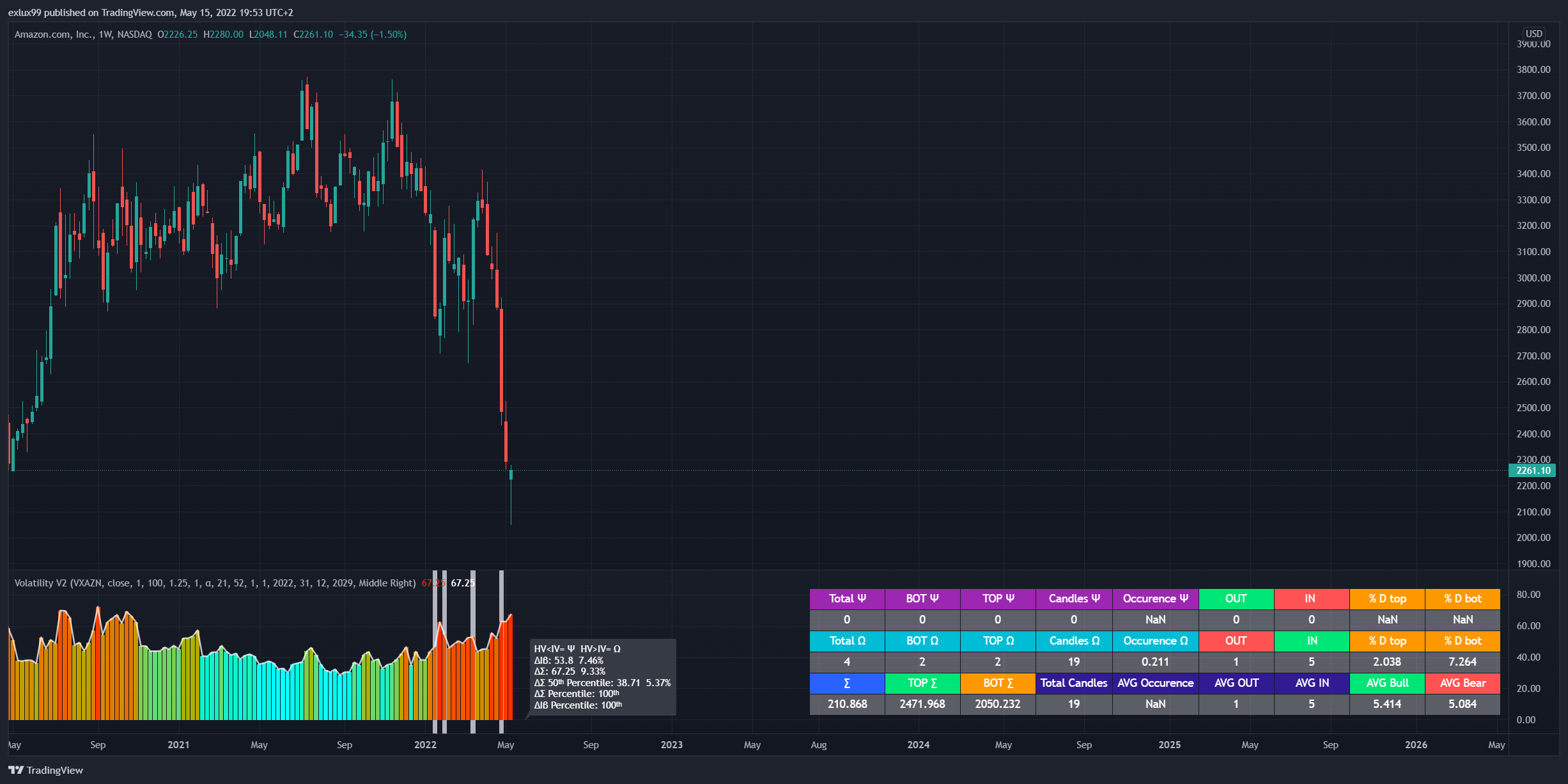 NASDAQ:AMZN Chart Image by exlux