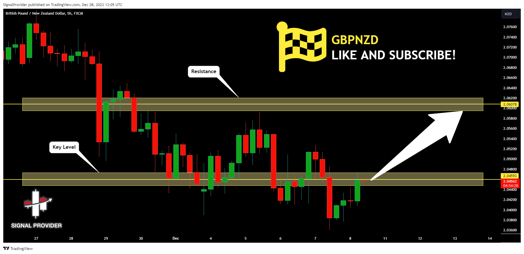 FX:GBPNZD Chart Image by SignalProvider