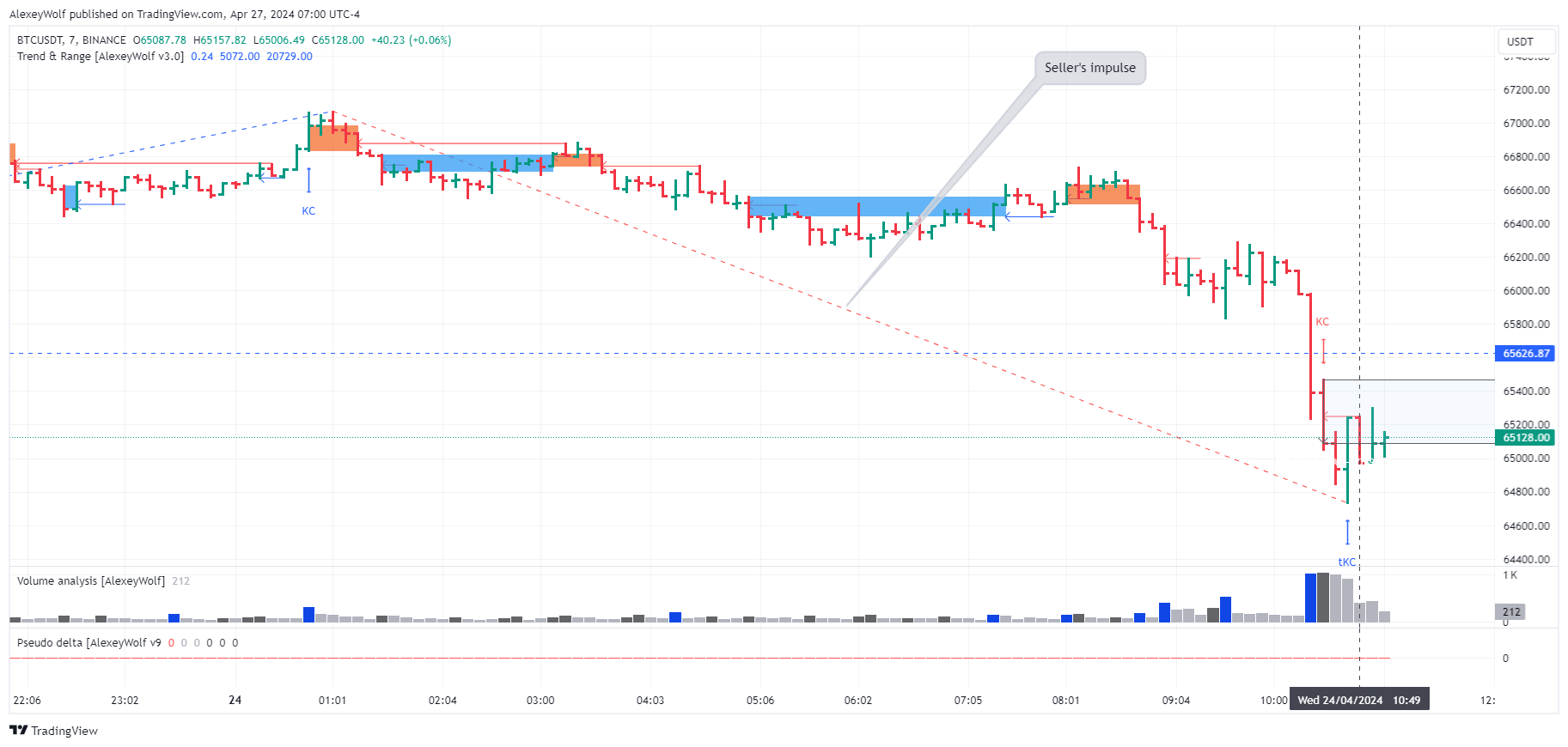 BINANCE:BTCUSDT Chart Image by AlexeyWolf