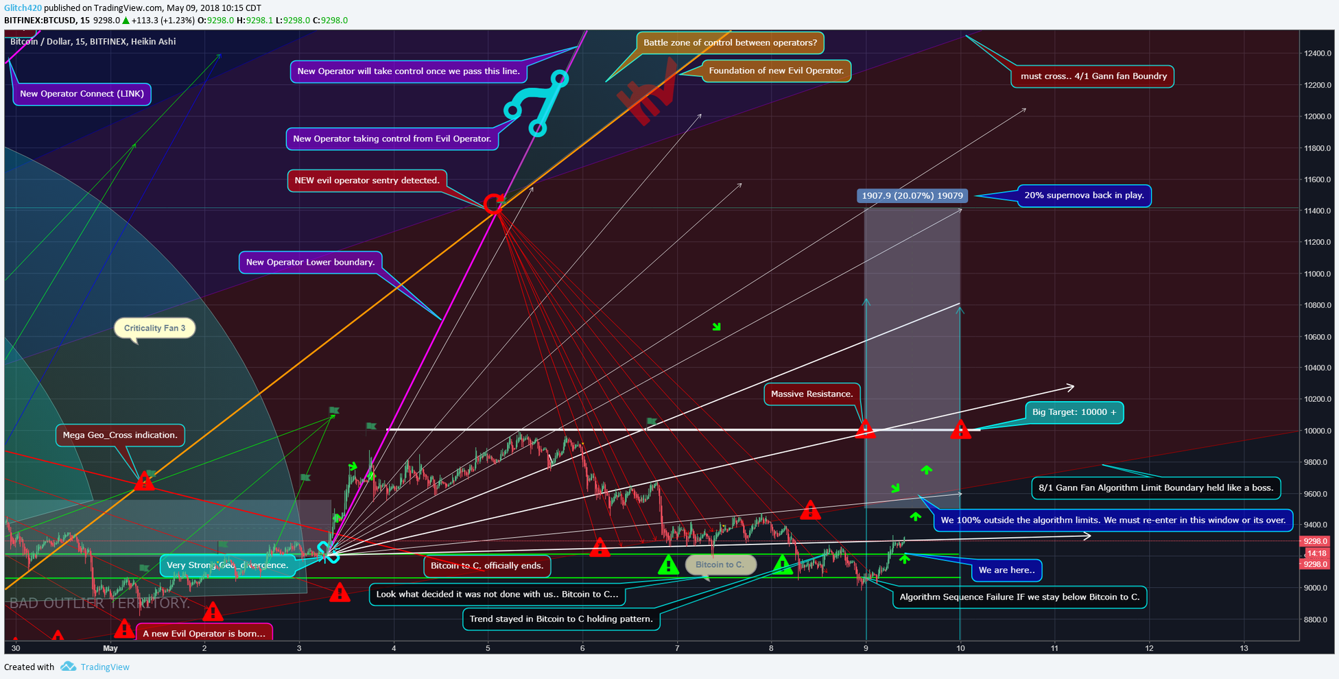  Chart Image