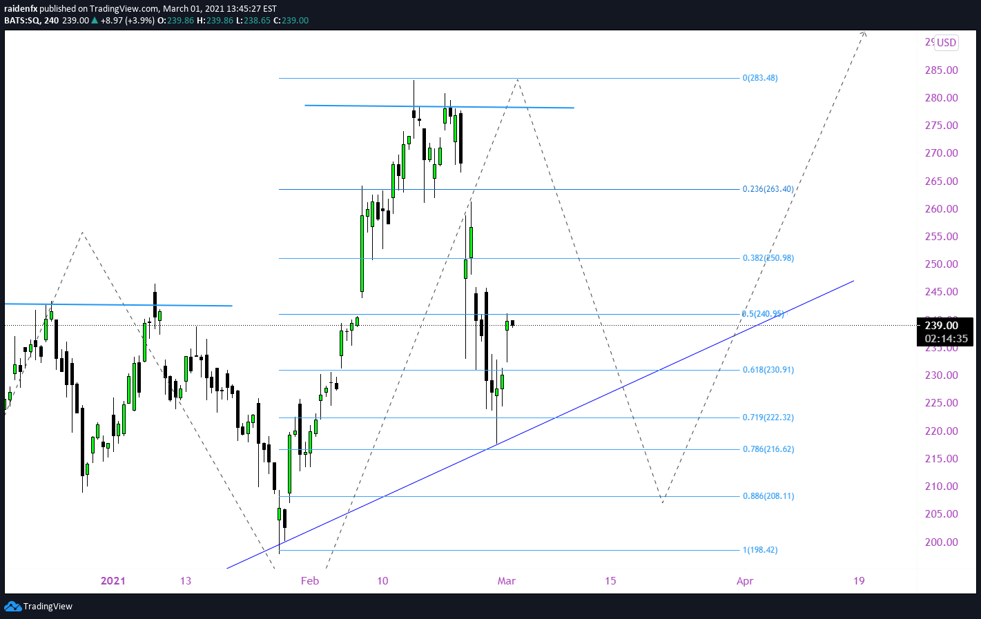  Chart Image