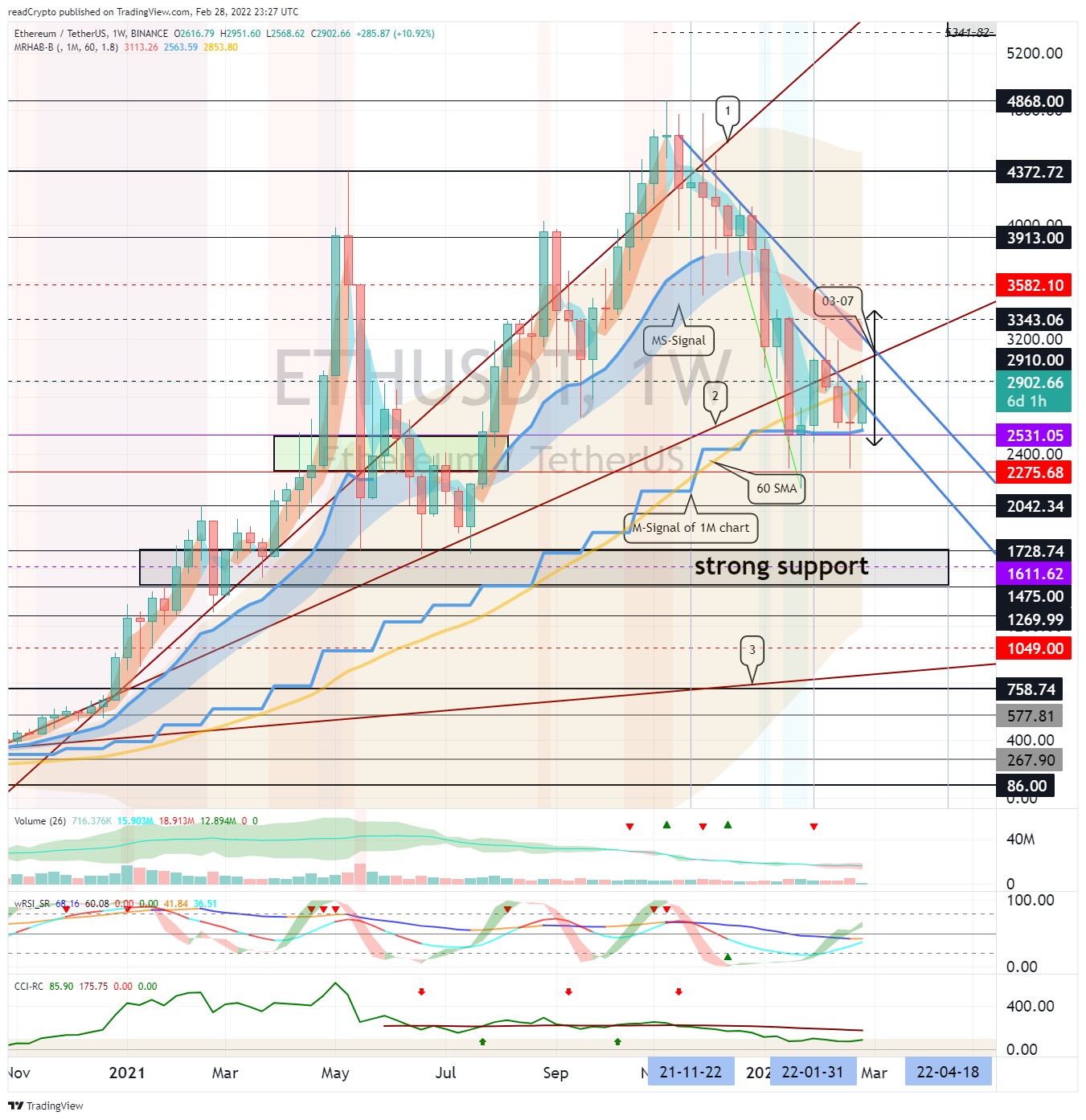 BINANCE:ETHUSDT Chart Image by readCrypto