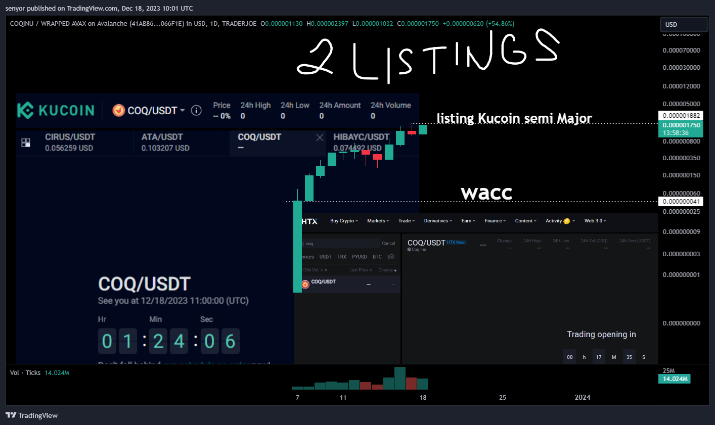 TRADERJOE:COQWAVAX_41AB86.USD Chart Image by senyor