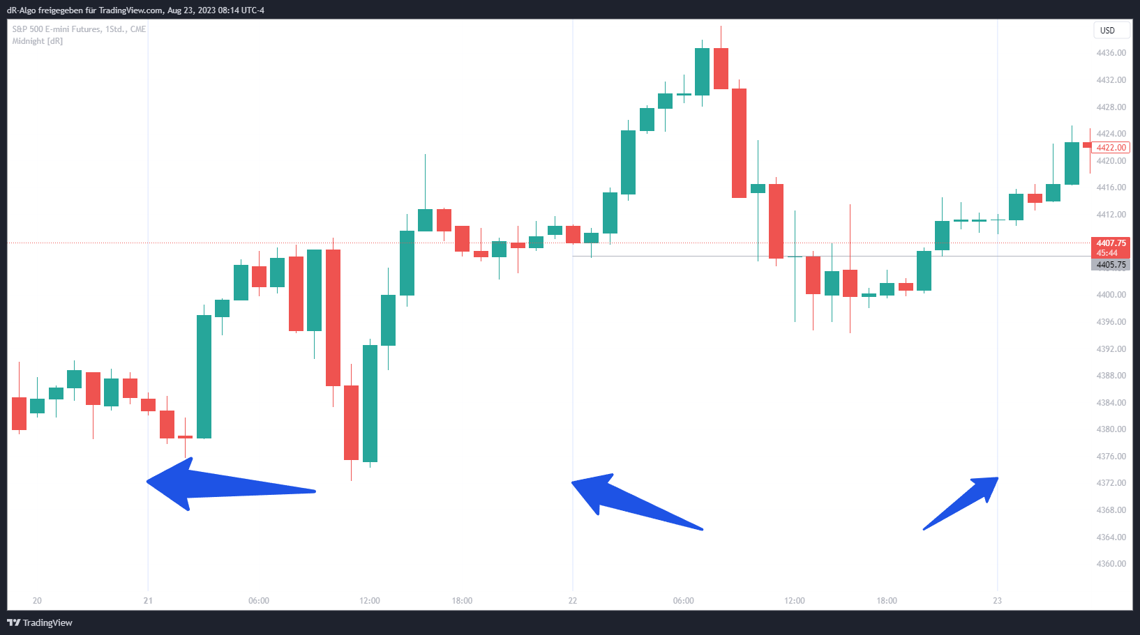 CME_MINI:ES1! Chart Image by dR-Algo