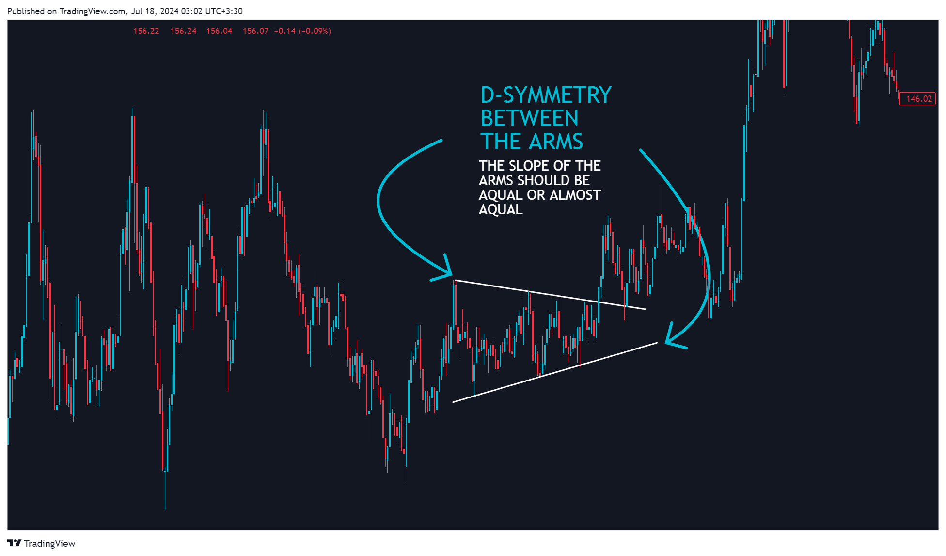 BINANCE:SOLUSDT Chart Image by ELDORADOOO