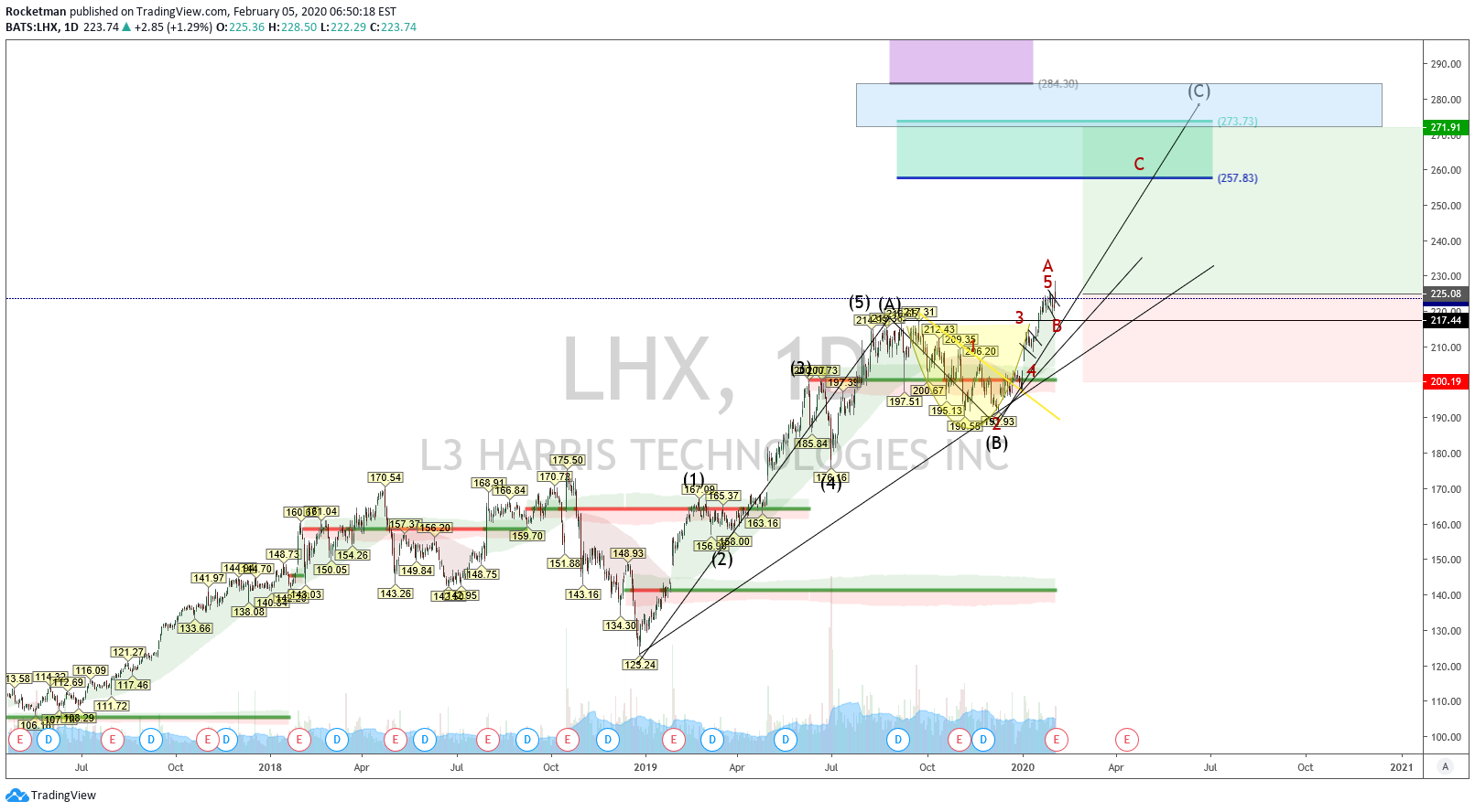  Chart Image
