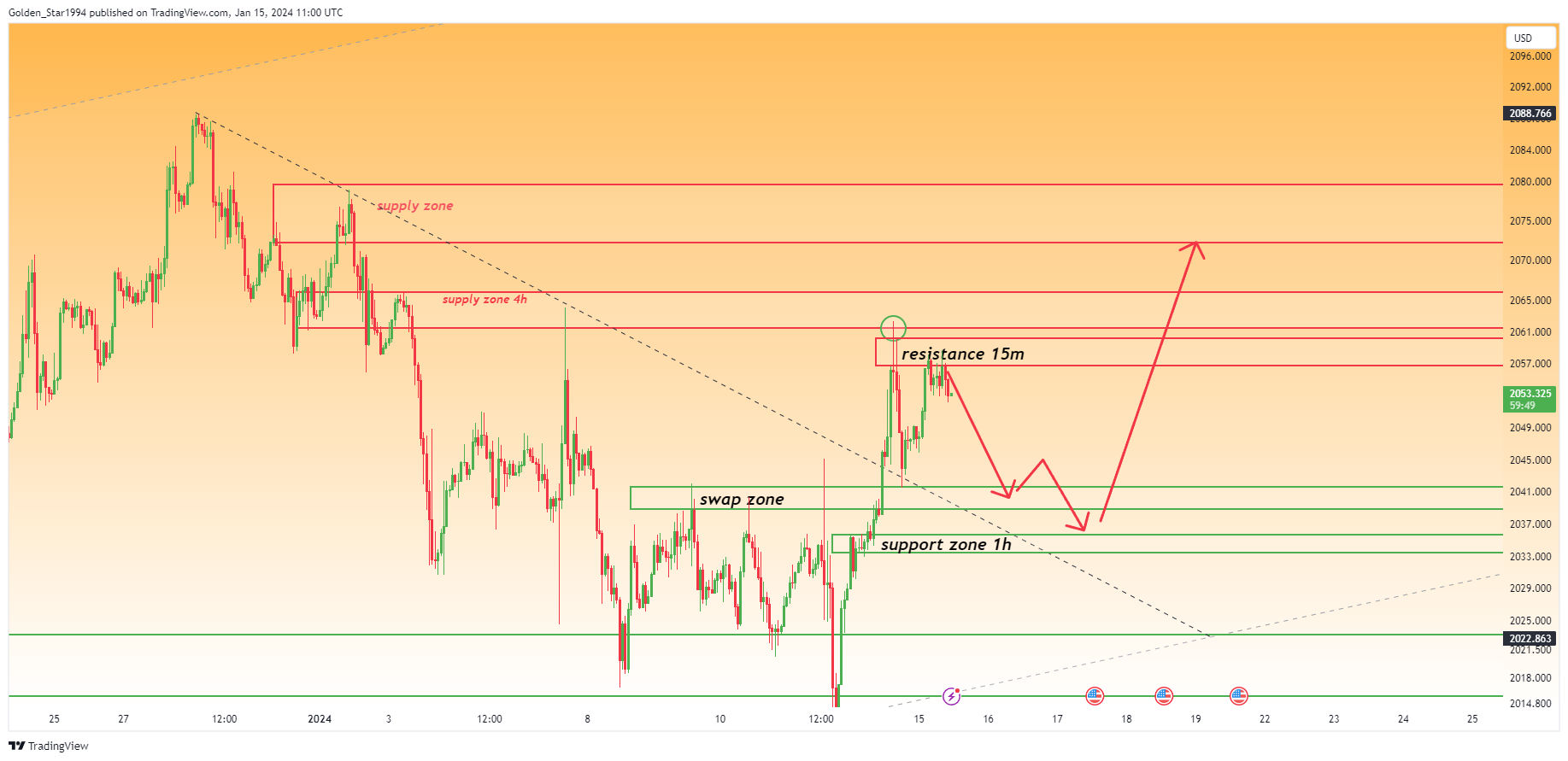 OANDA:XAUUSD Chart Image by Golden_Star1994