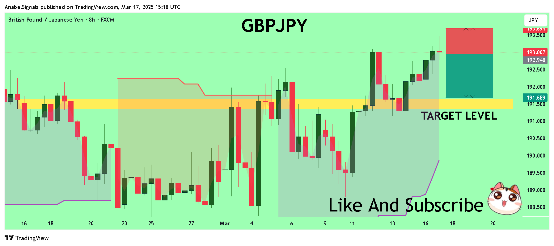 FX:GBPJPY Chart Image by AnabelSignals