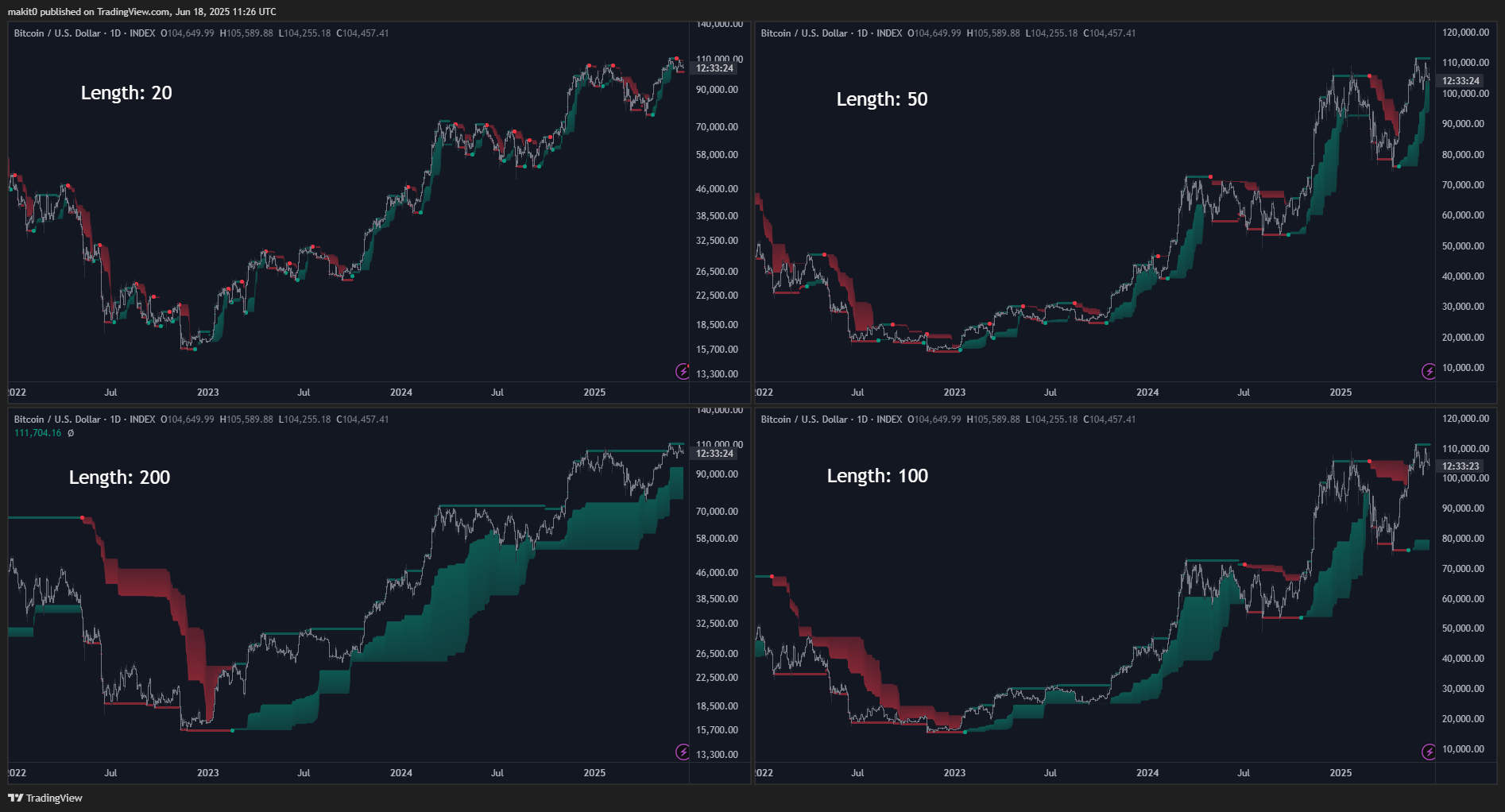 INDEX:BTCUSD Chart Image by makit0