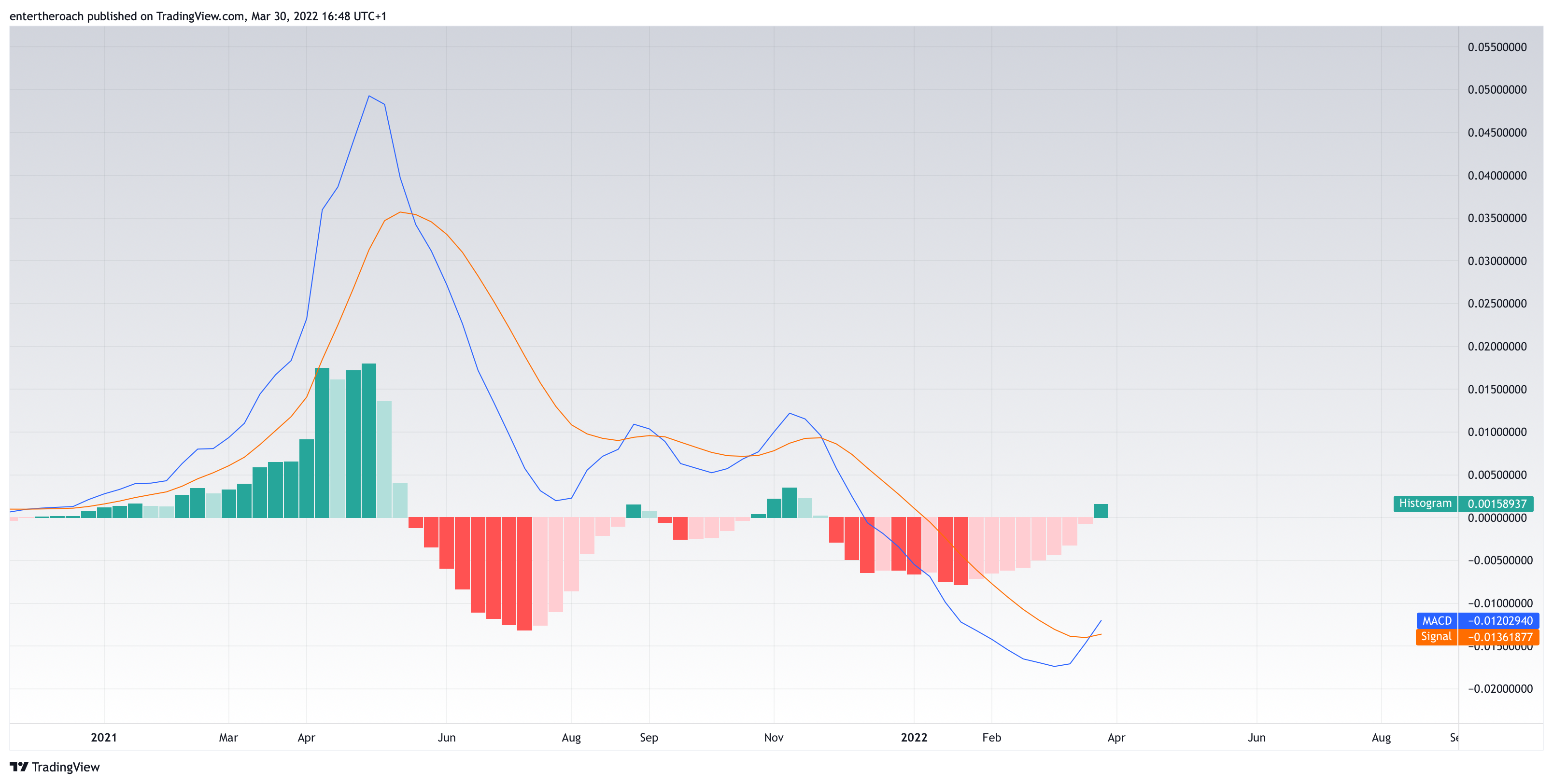 BINANCE:VETUSD Chart Image by TradingThroughTheLens