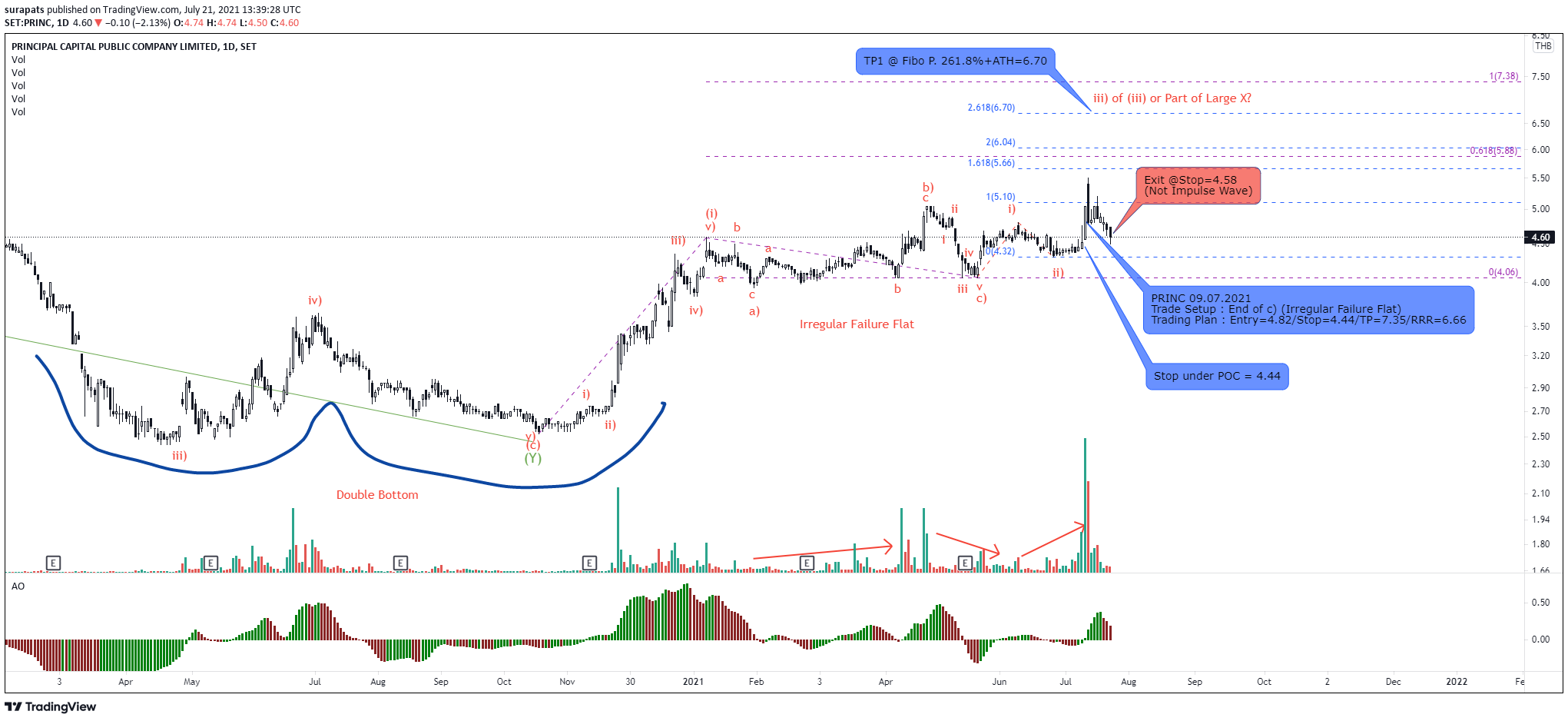  Chart Image