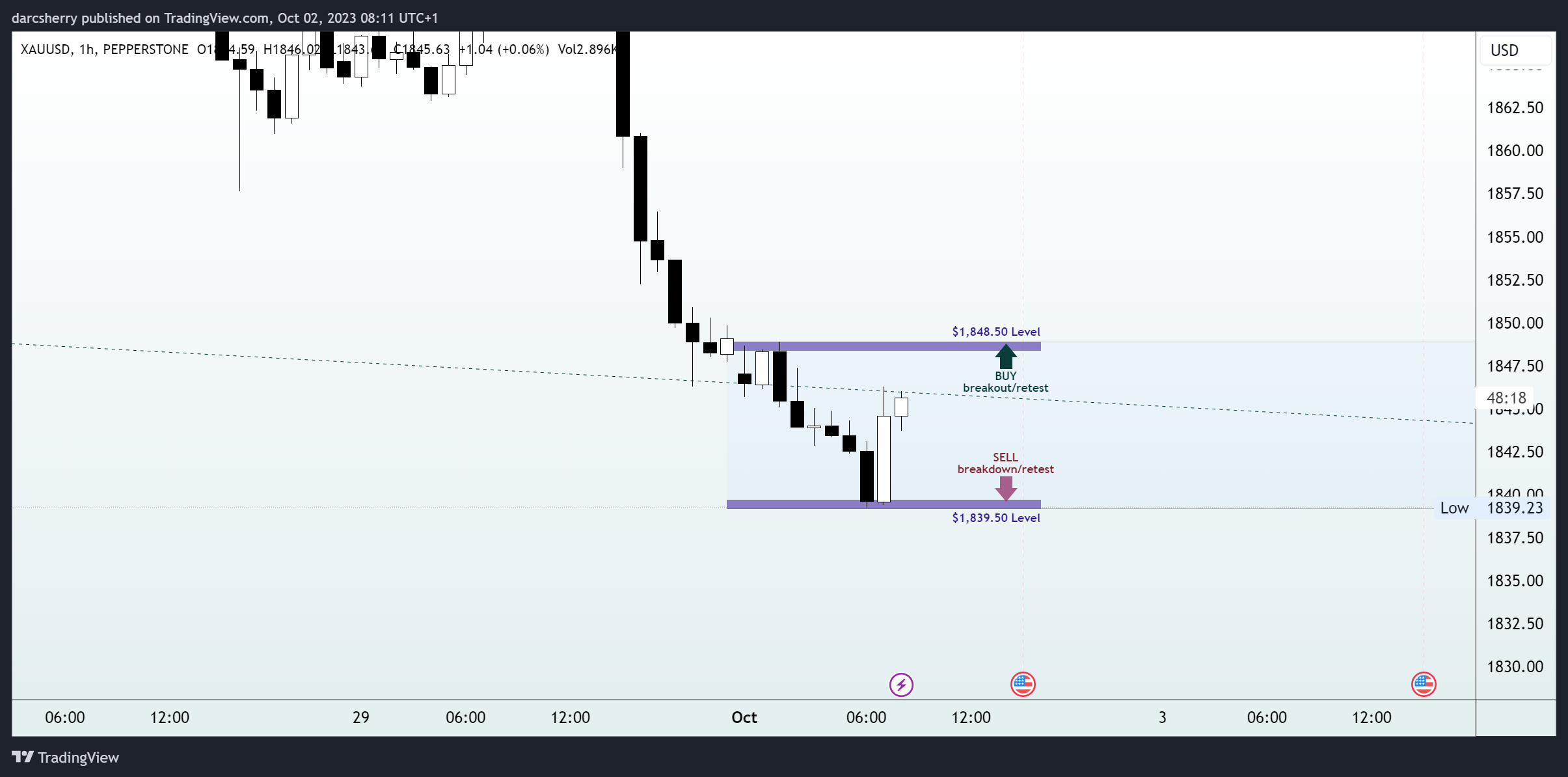 PEPPERSTONE:XAUUSD Chart Image by darcsherry
