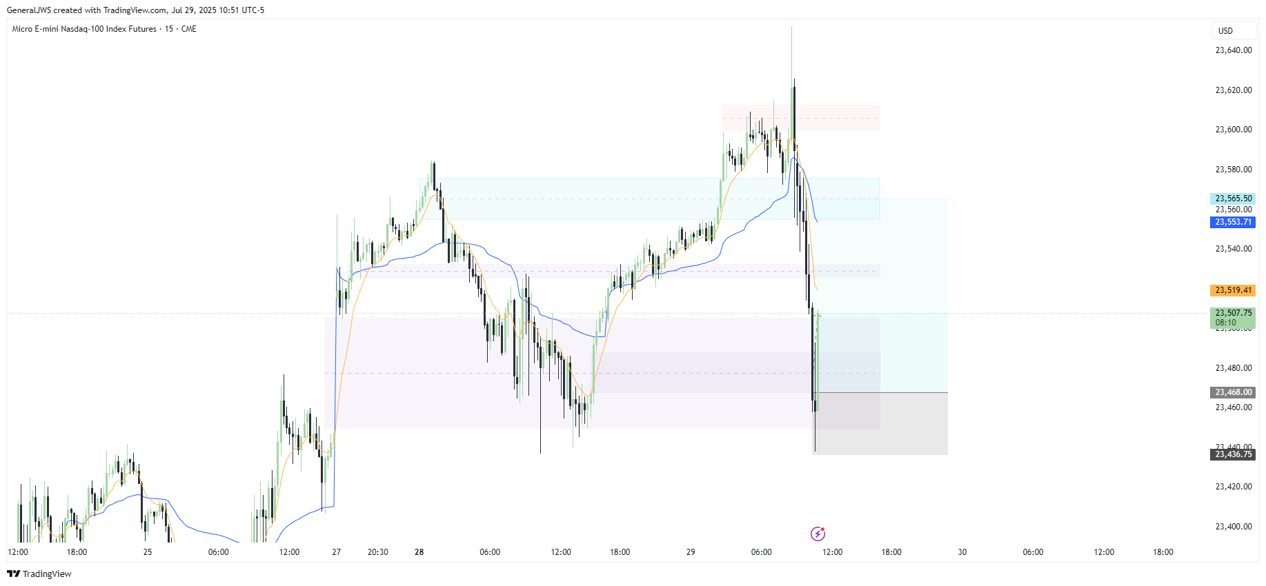 CME_MINI:MNQ1! Chart Image by GeneralJWS