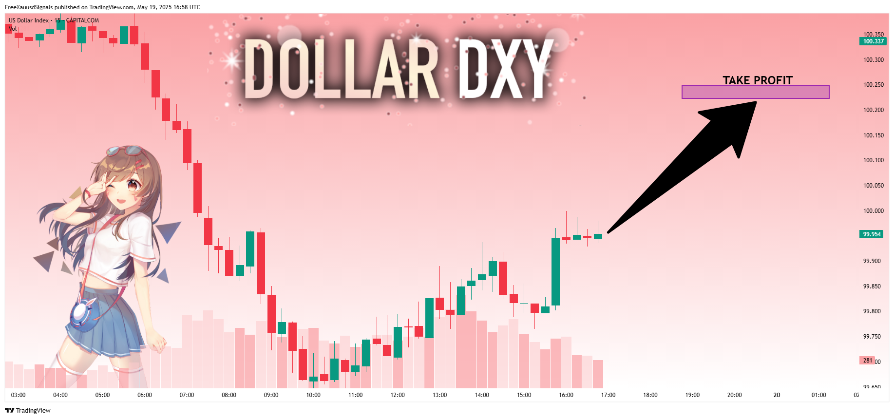 CAPITALCOM:DXY Chart Image by FreeXauusdSignals
