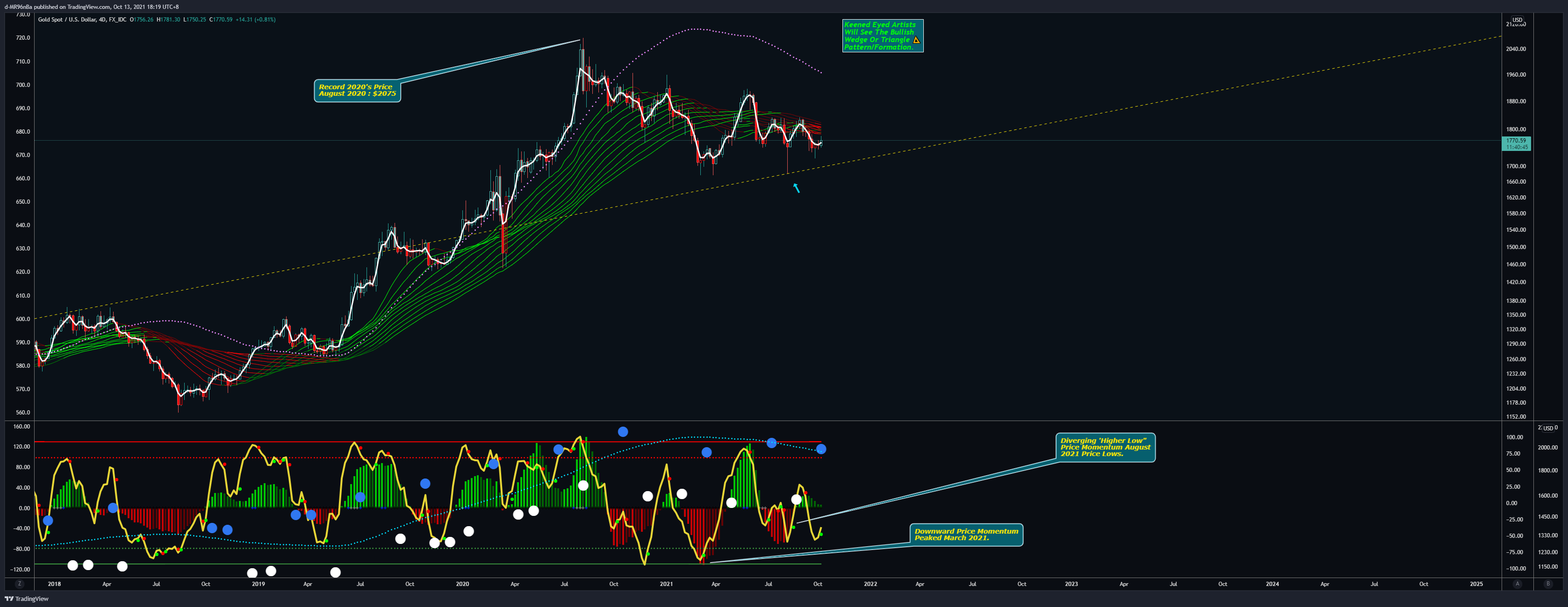  Chart Image by d-MR96nBa