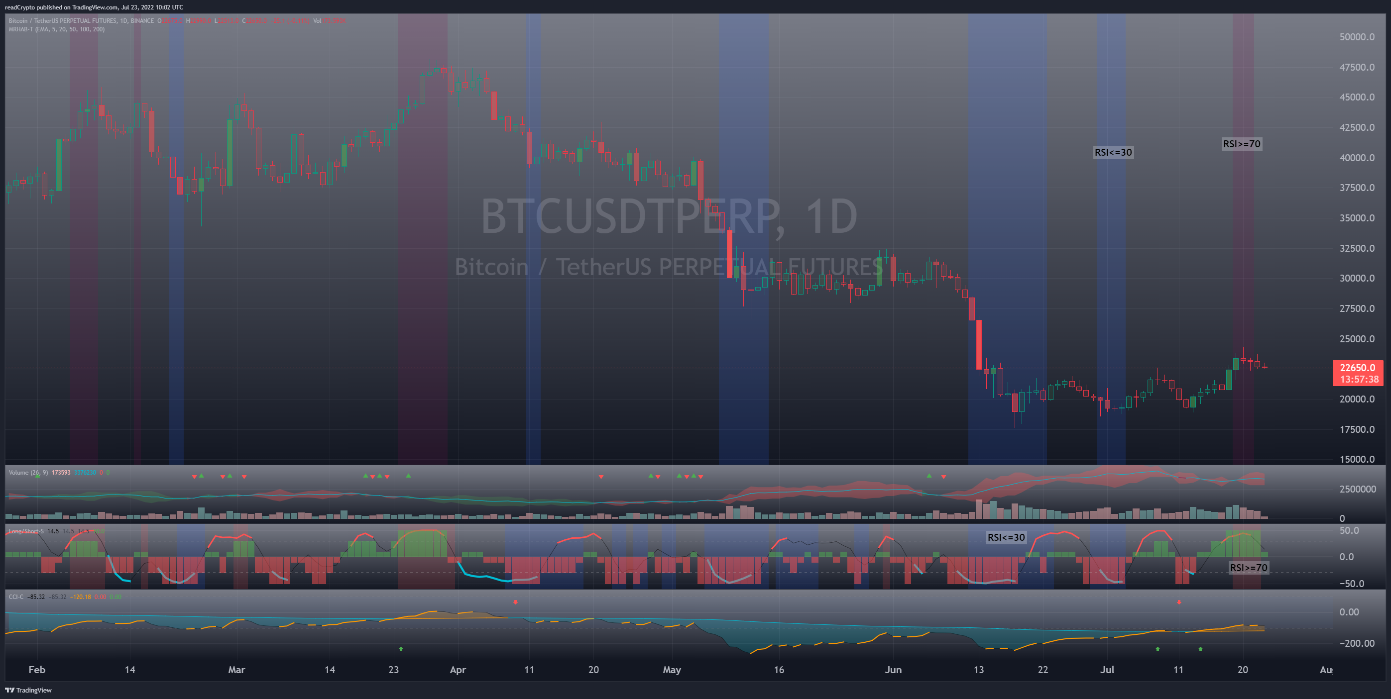 BINANCE:BTCUSDTPERP Chart Image by readCrypto