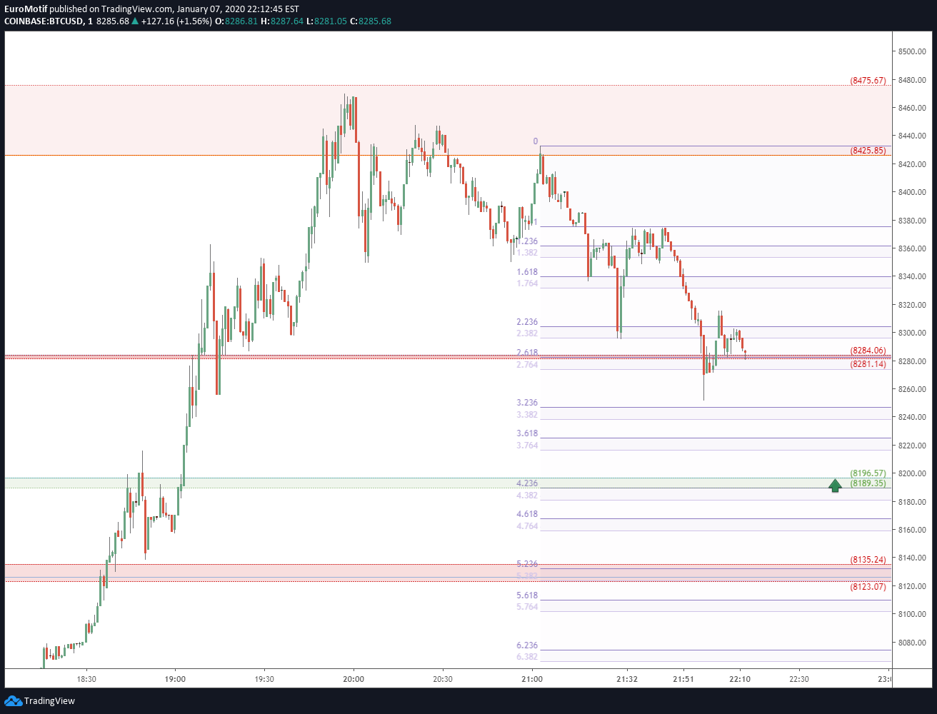 Chart Image