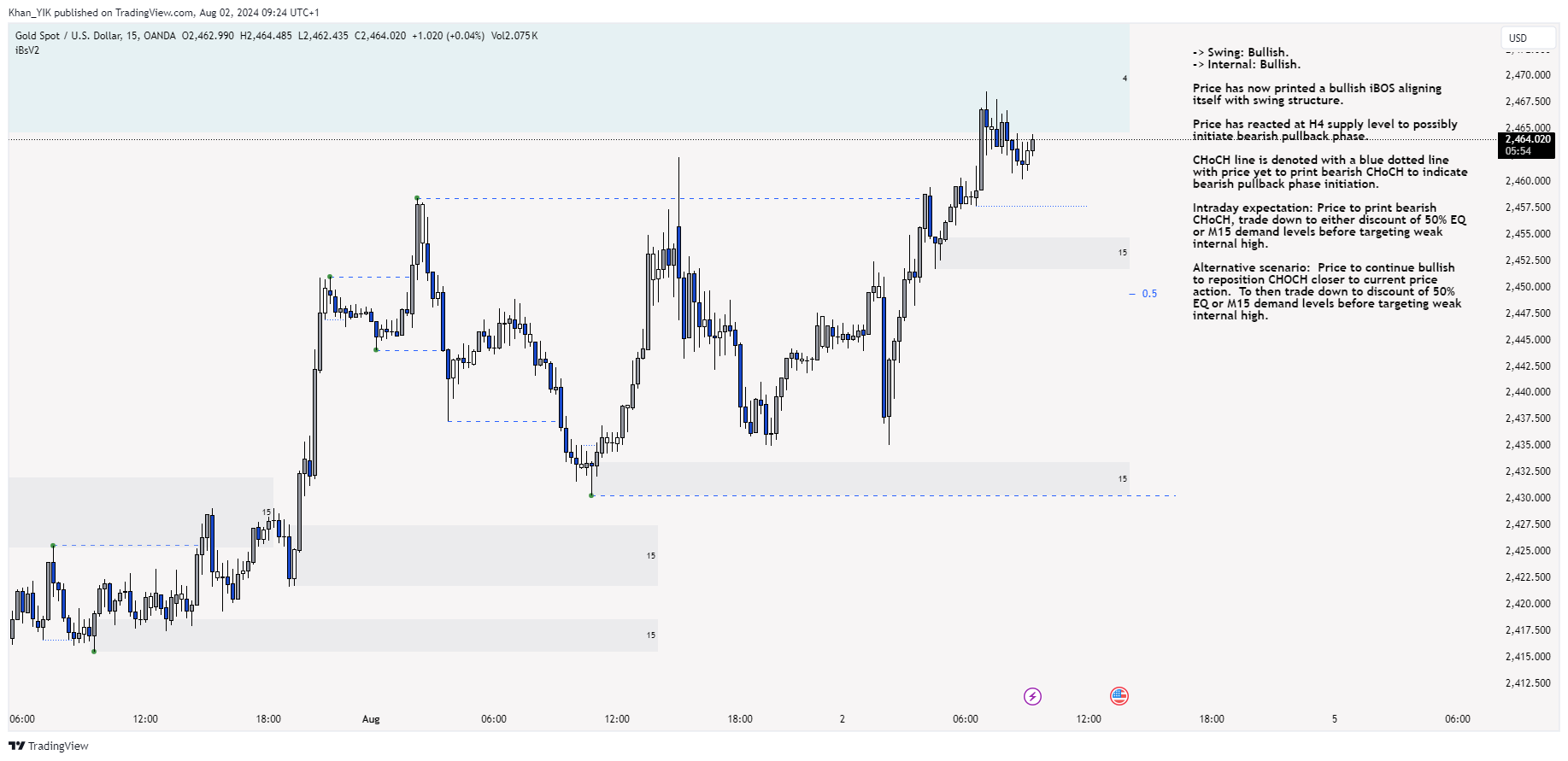 OANDA:XAUUSD Chart Image by Khan_YIK