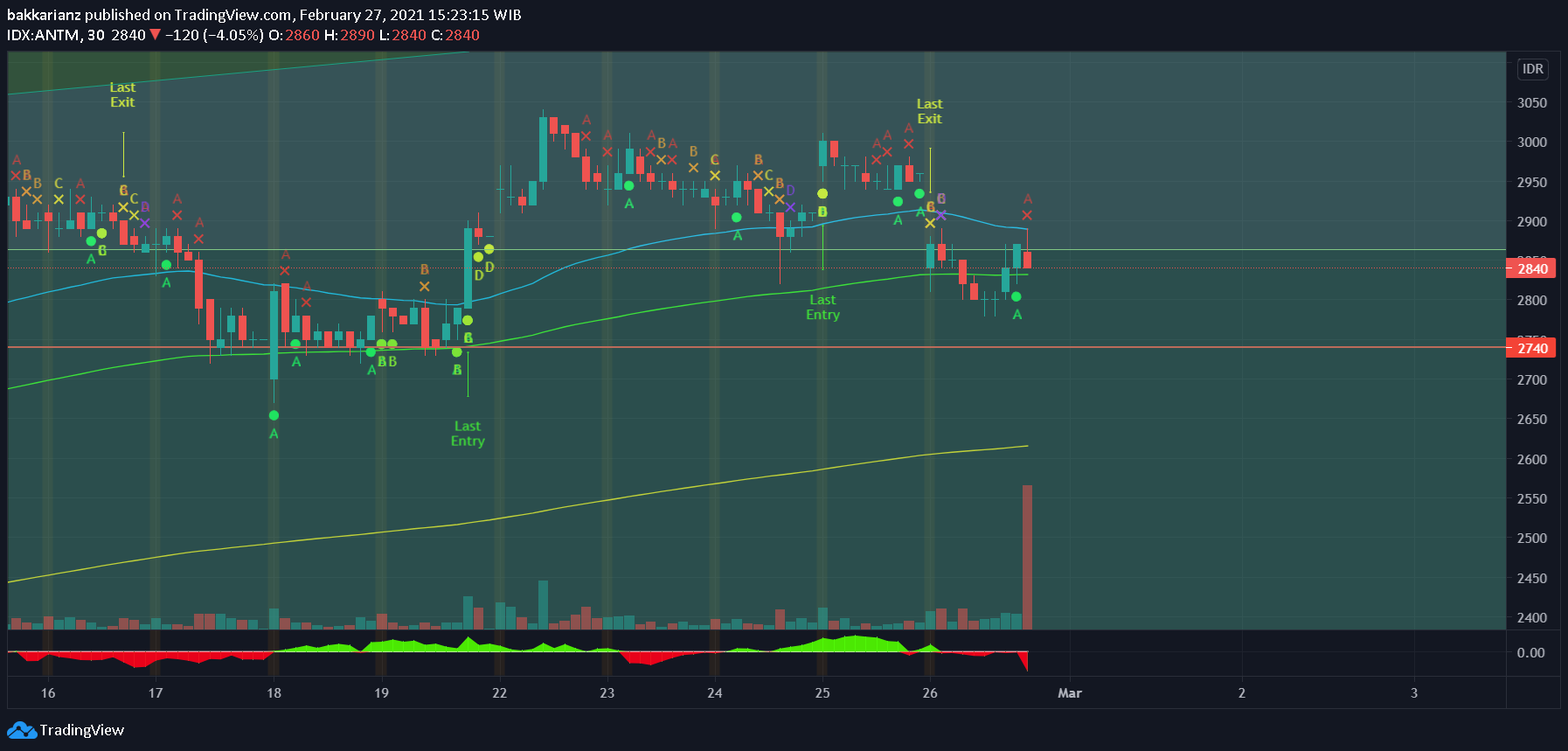  Chart Image