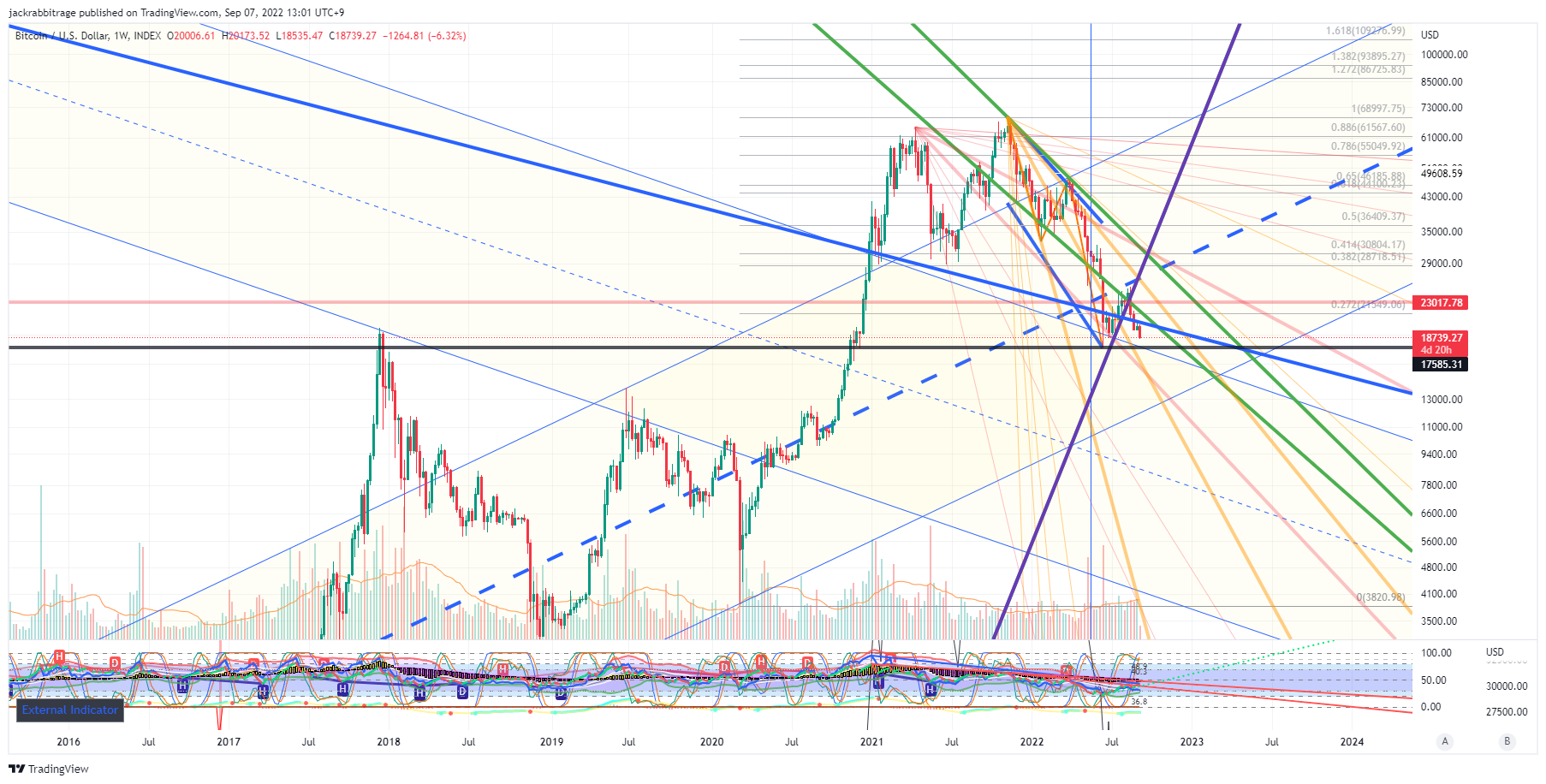 INDEX:BTCUSD Chart Image by jackrabbitrage