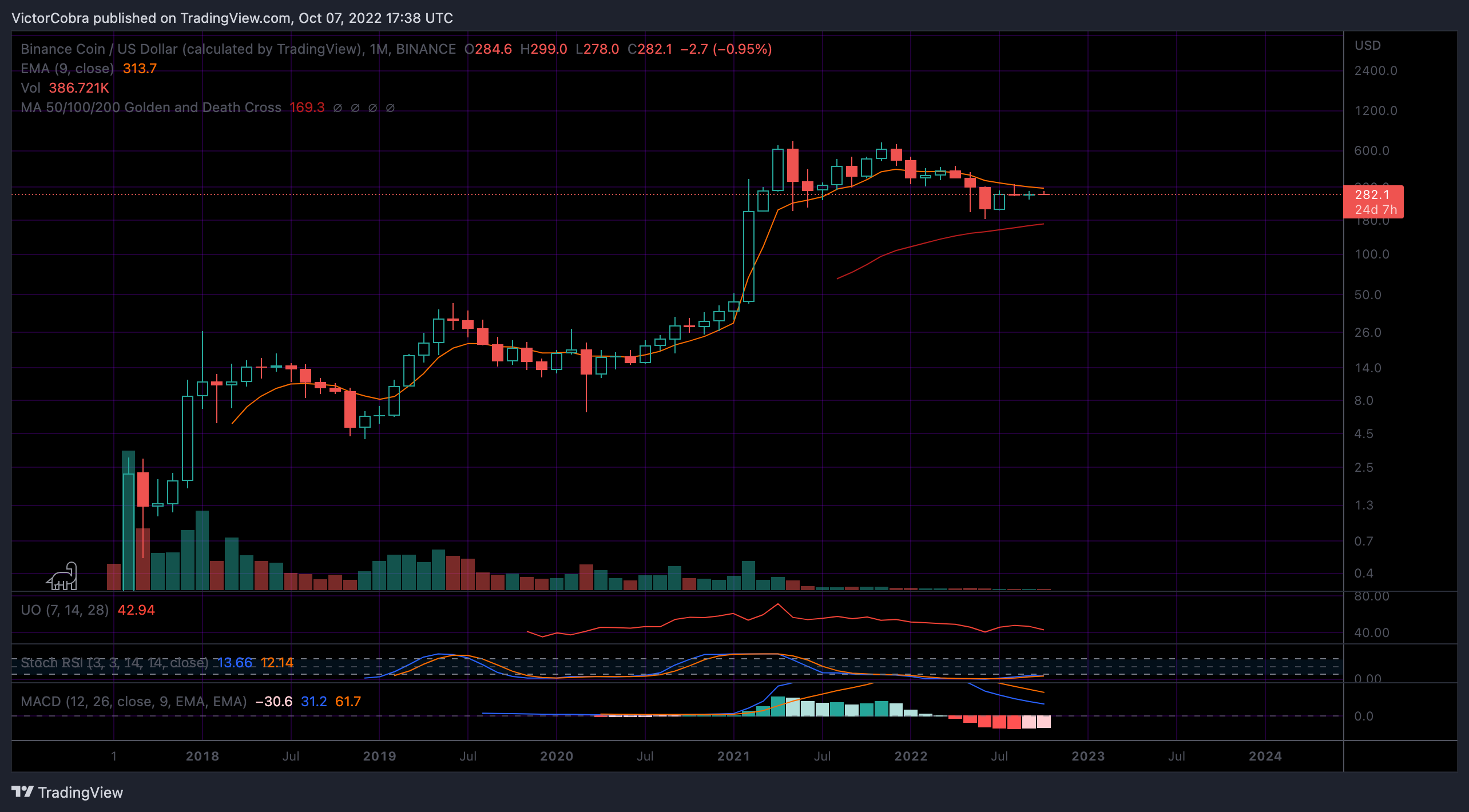 BINANCE:BNBUSD Chart Image by VictorCobra