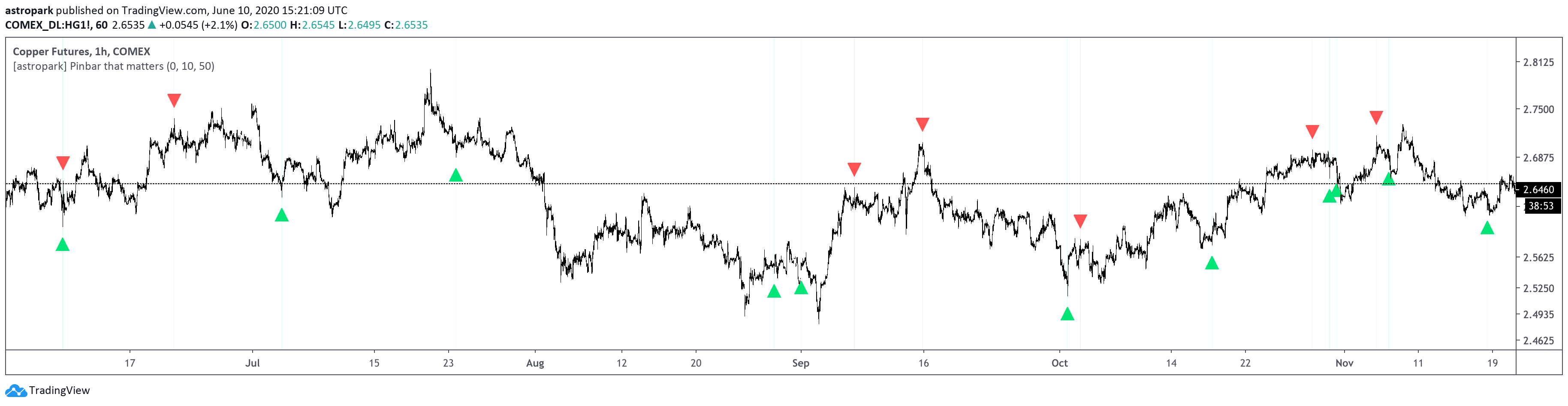  Chart Image