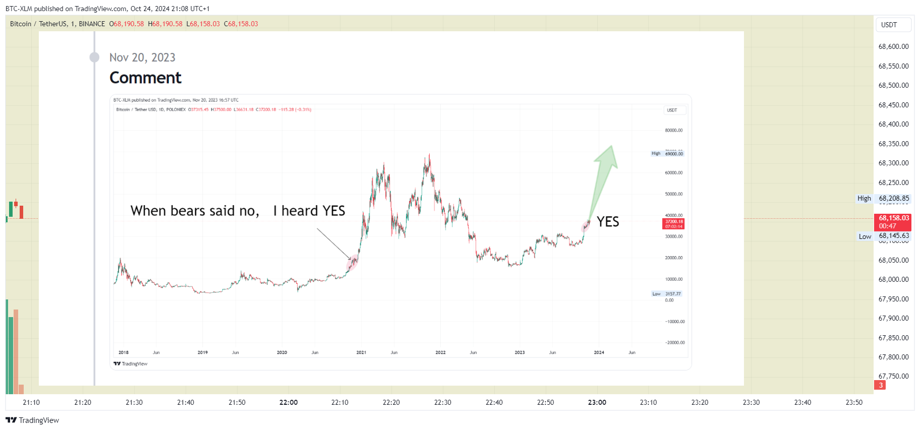 BINANCE:BTCUSDT Chart Image by BTC-XLM